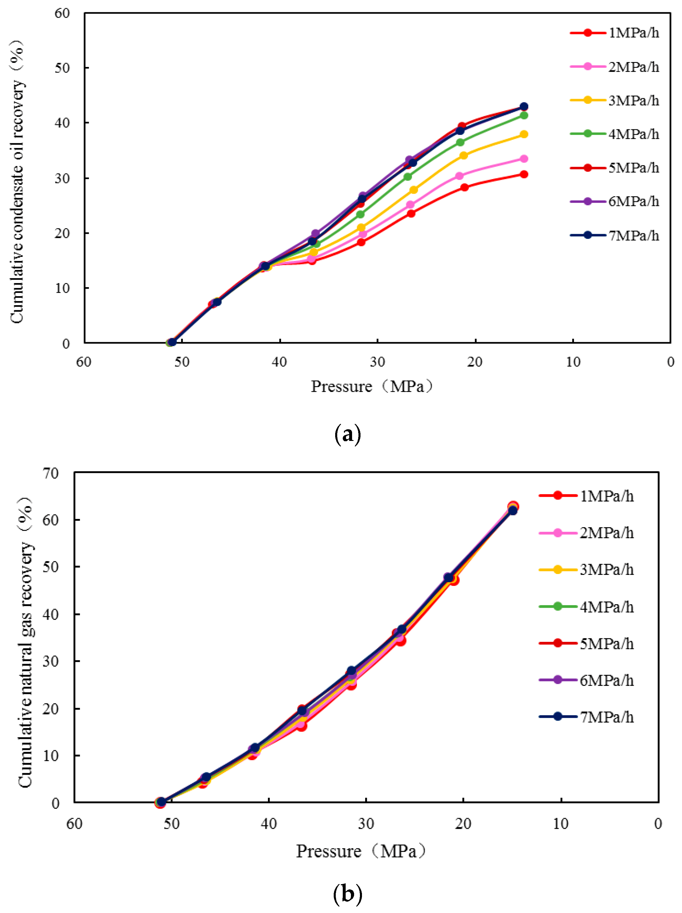 Processes 11 03242 g007