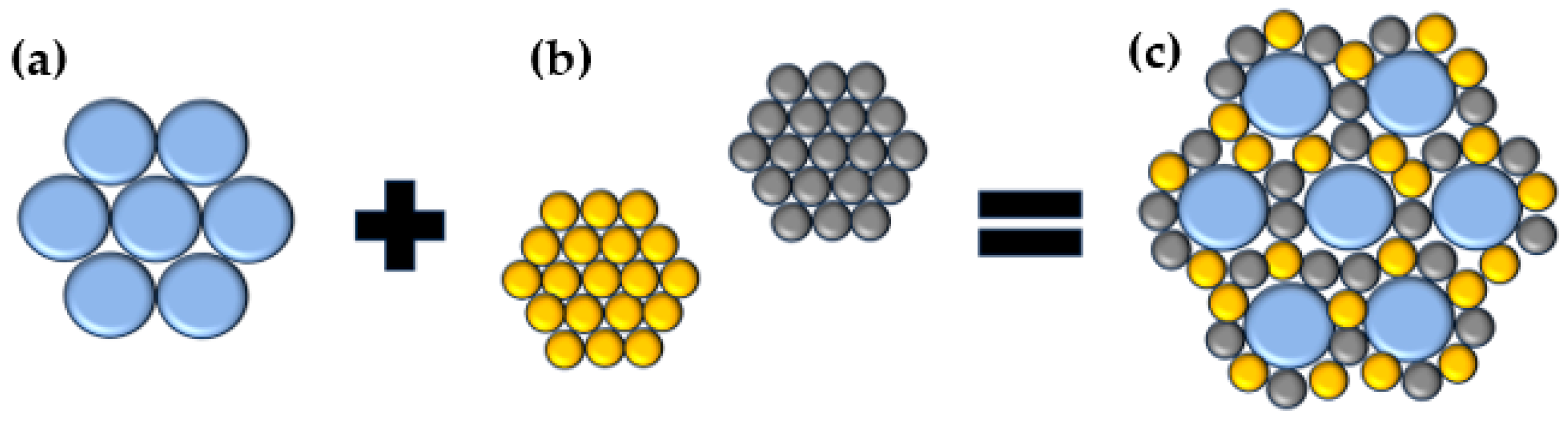 Processes 11 03243 g001