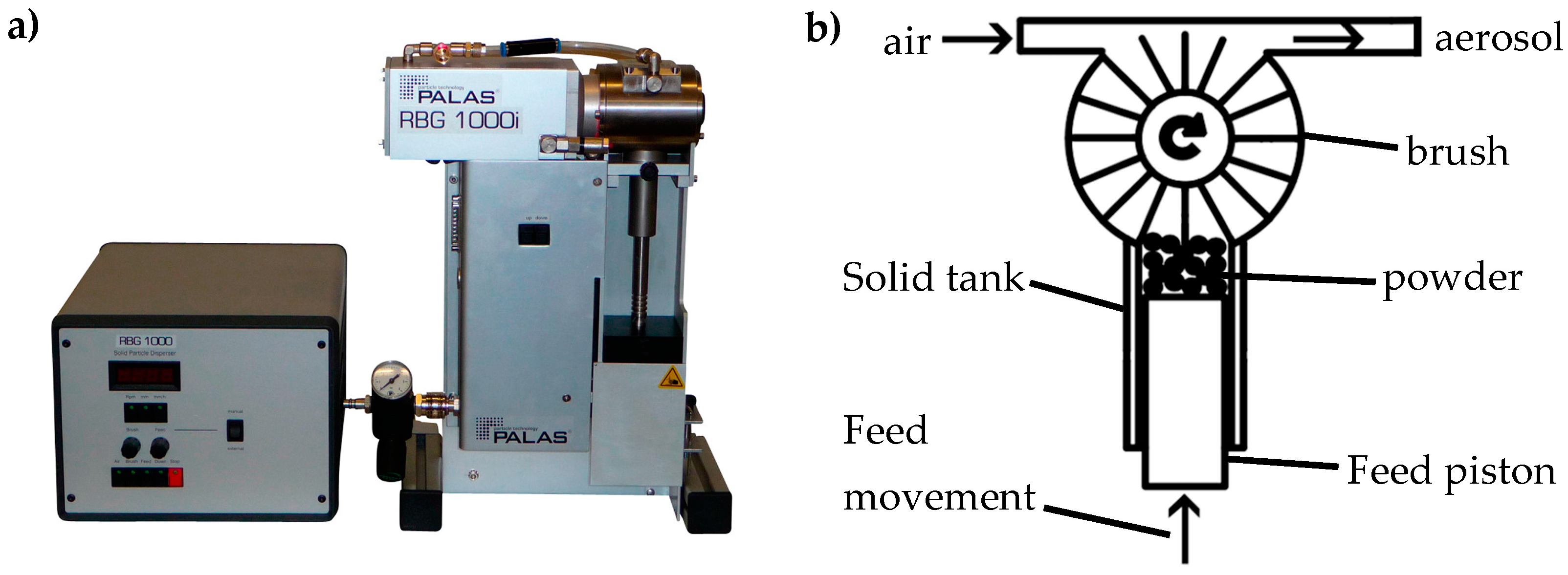 Processes 11 03243 g002