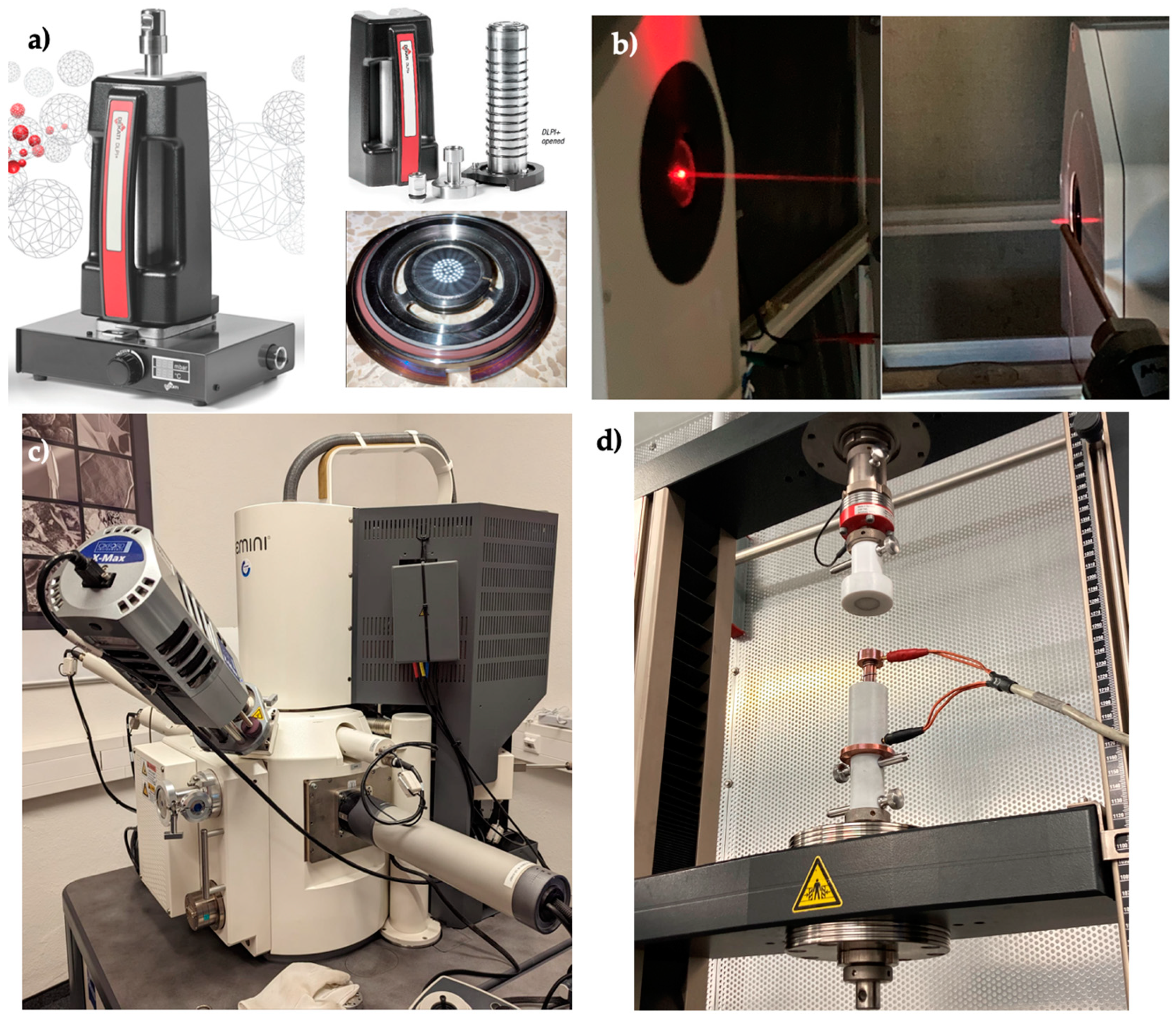 Processes 11 03243 g005