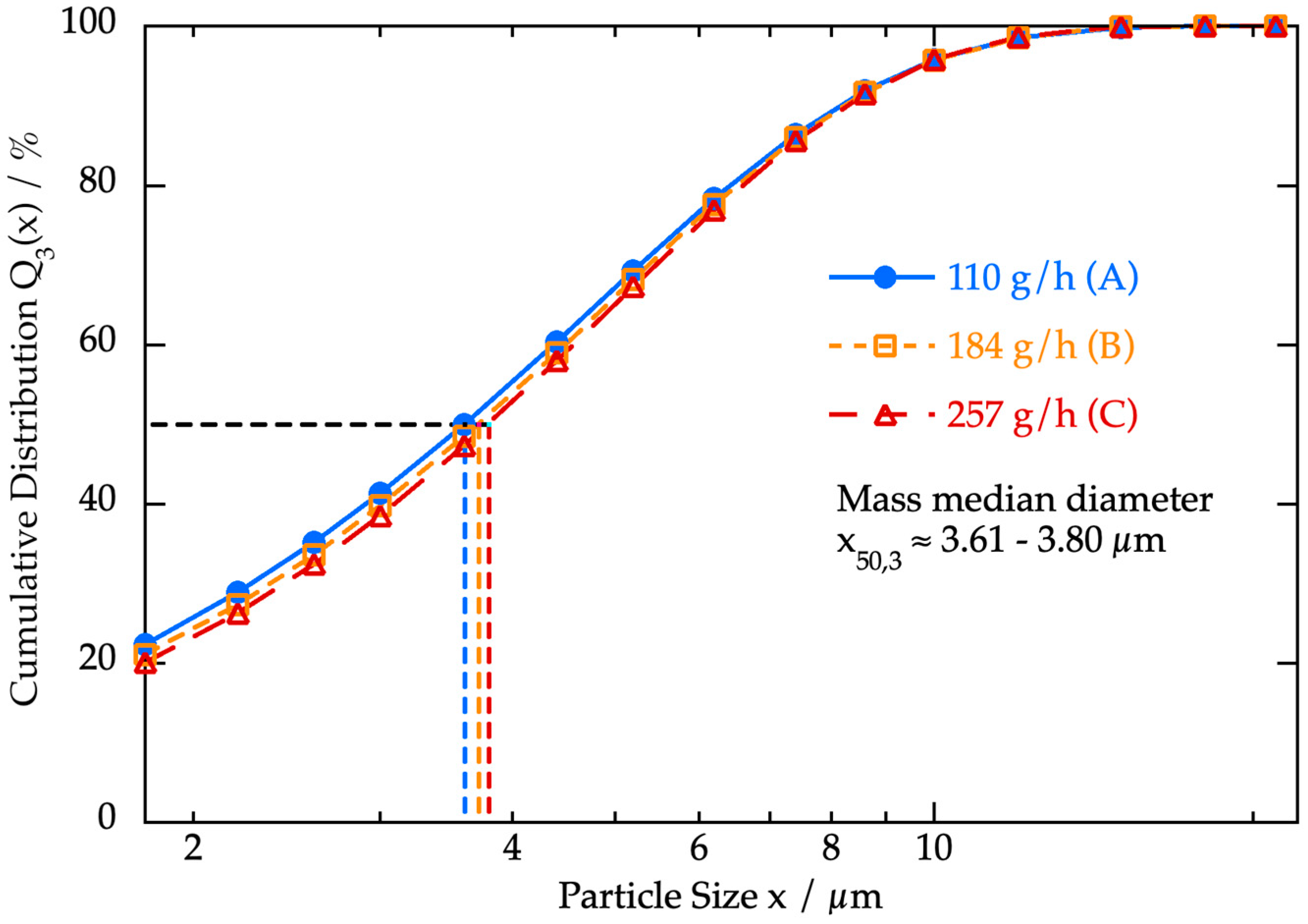 Processes 11 03243 g006