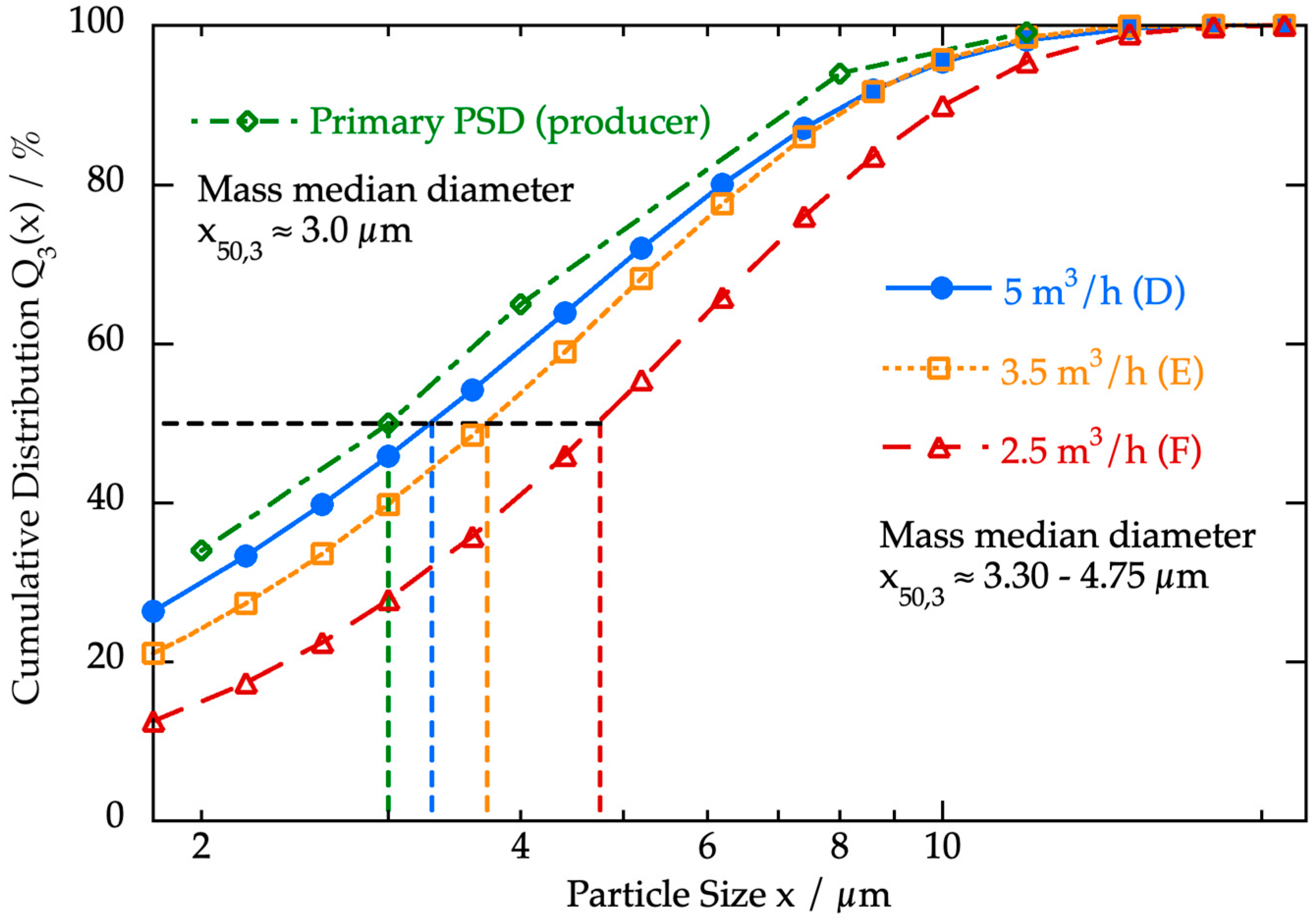 Processes 11 03243 g007