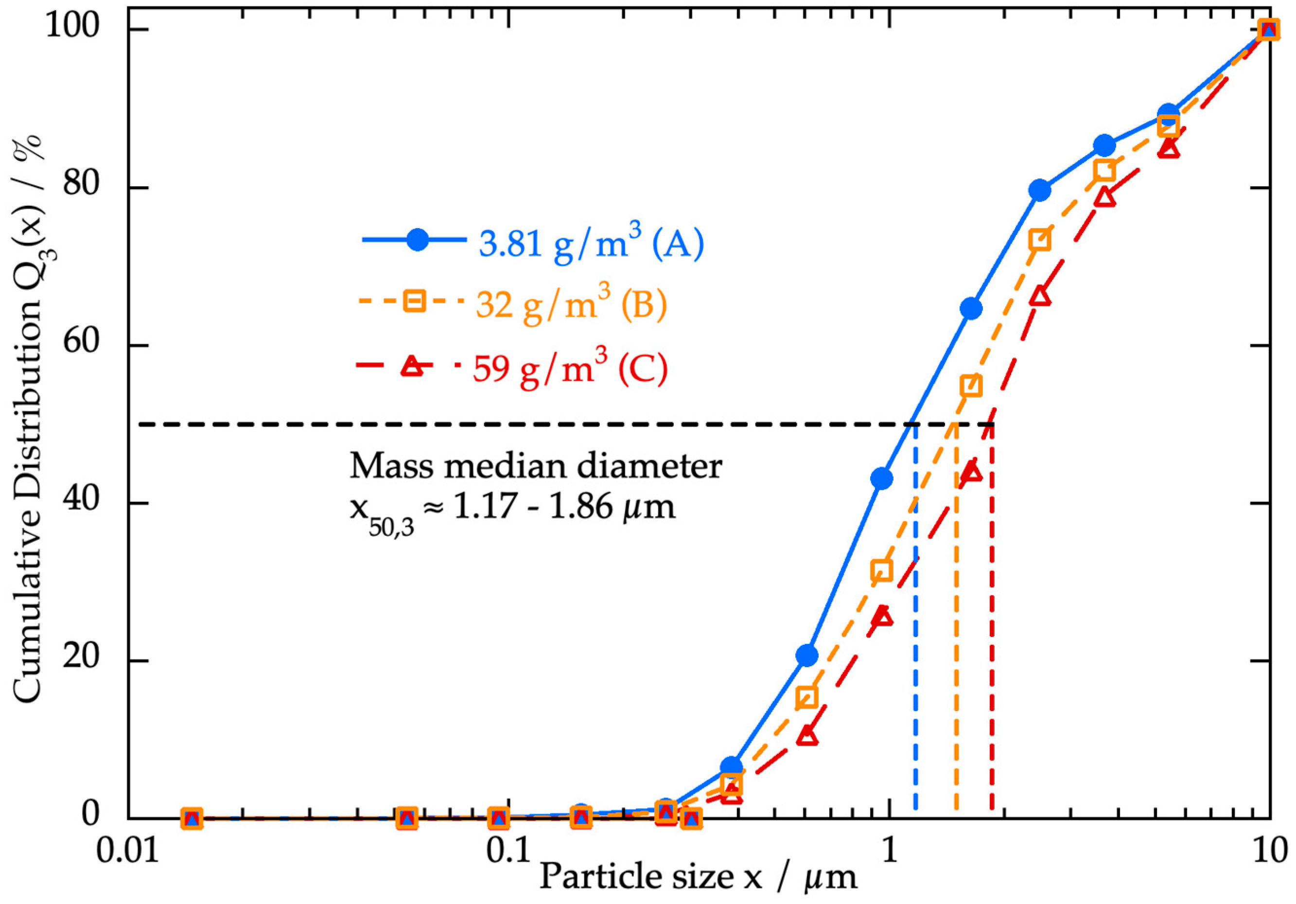 Processes 11 03243 g011