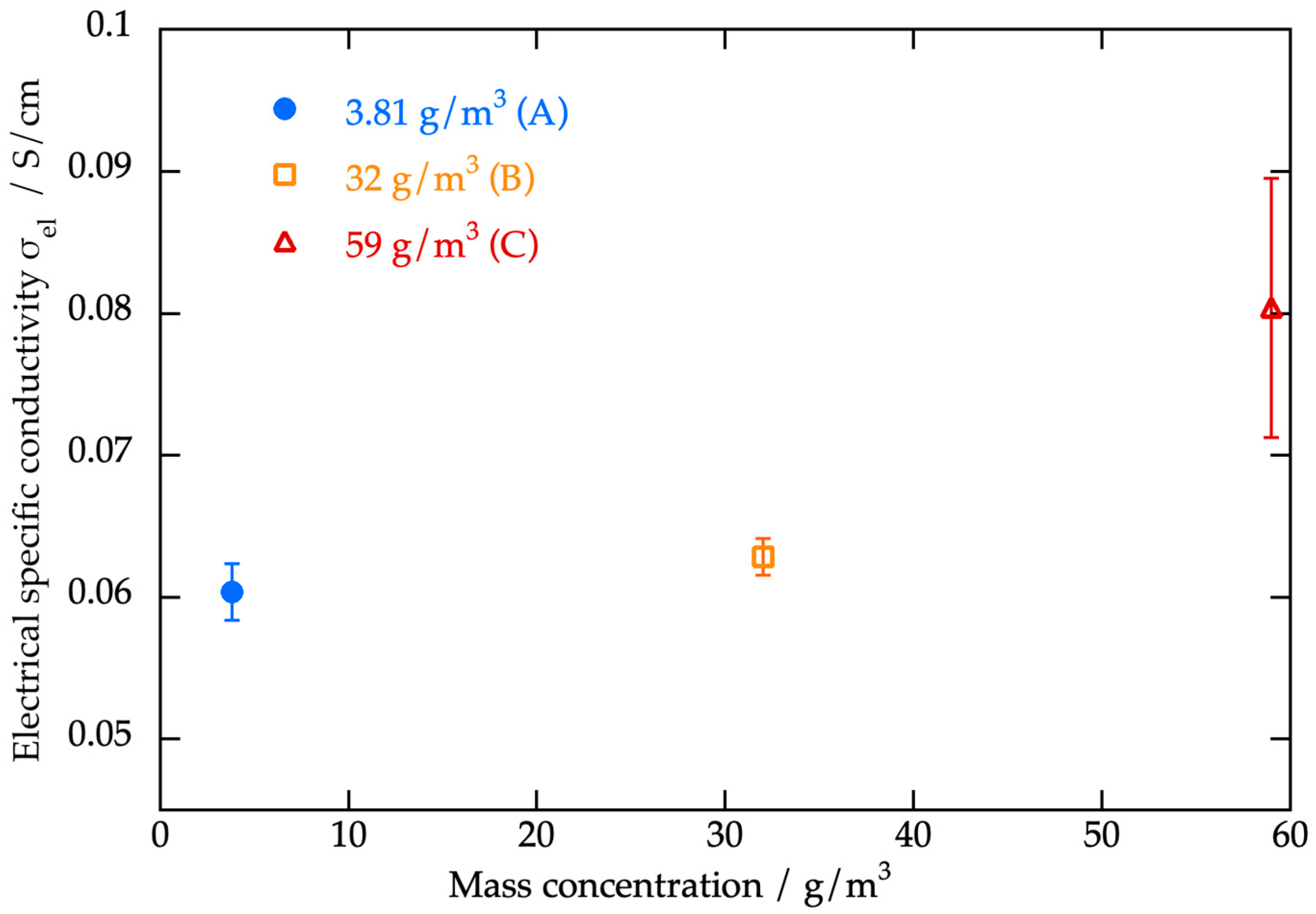 Processes 11 03243 g016