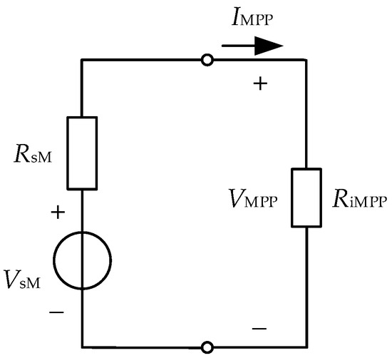 Maximum Power Point Tracking Constraint Conditions and Two Control ...
