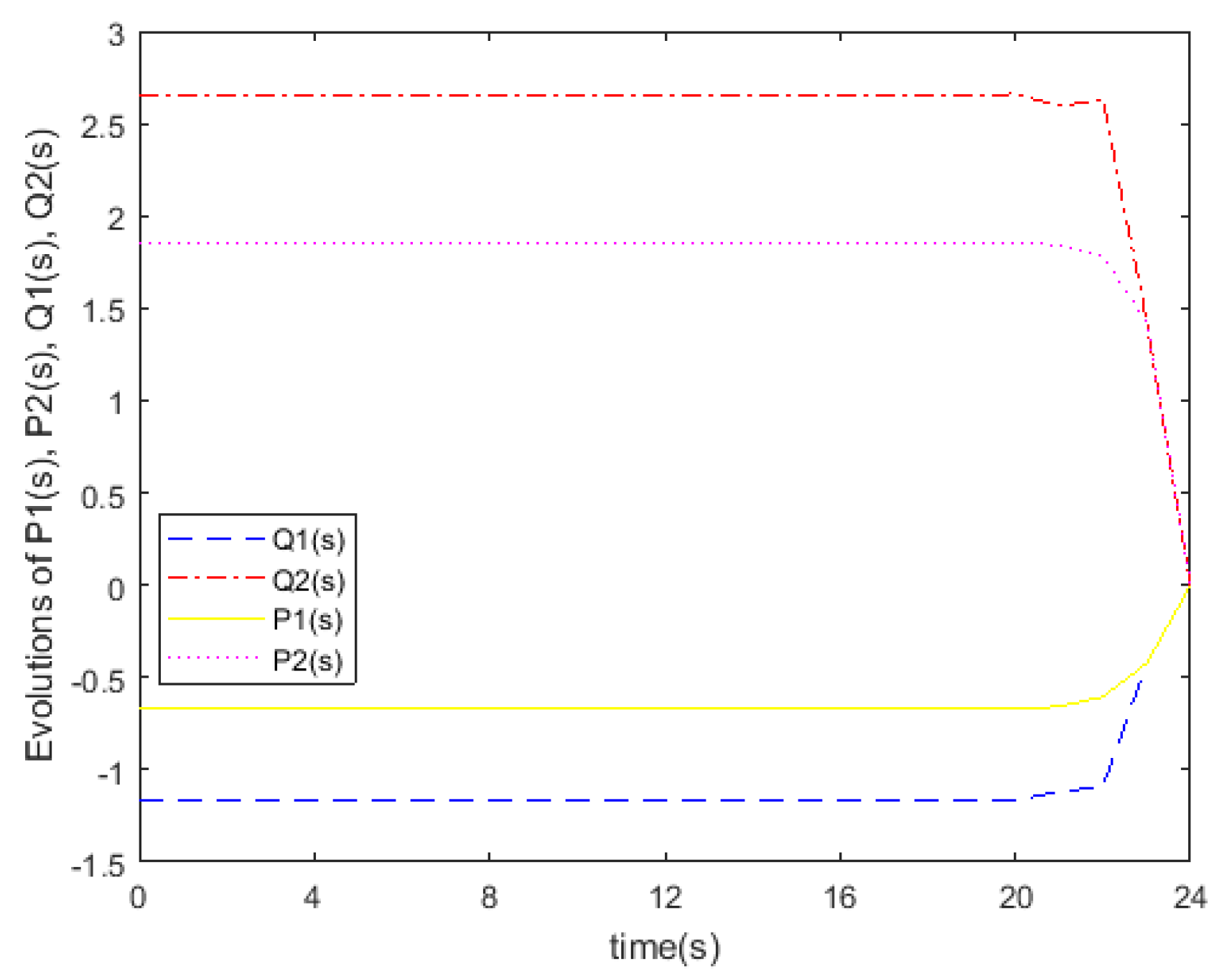 Processes 11 03248 g001