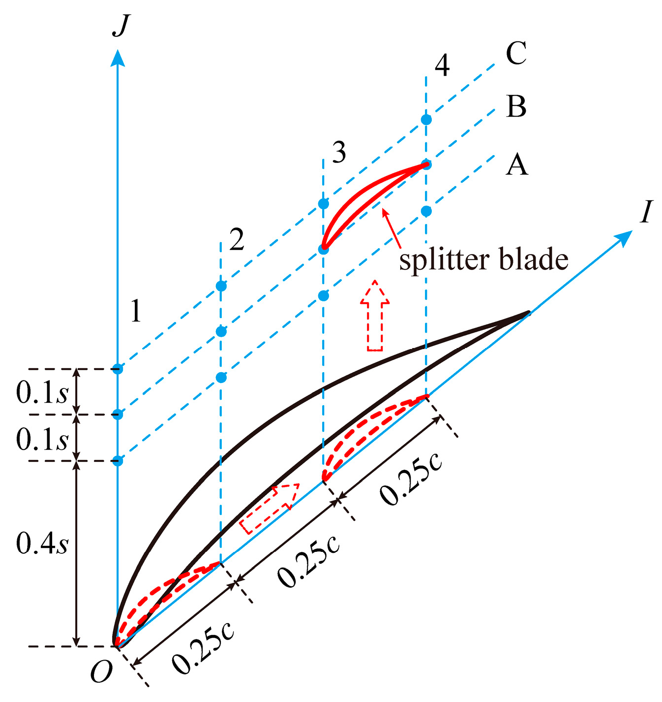 Processes 11 03249 g002