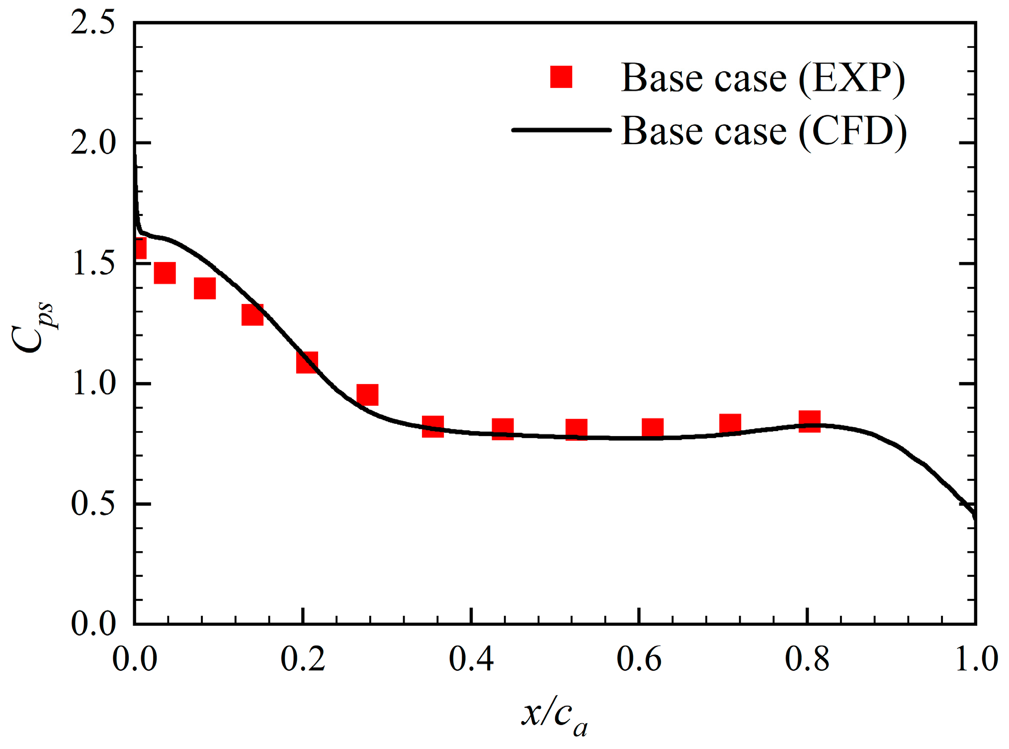 Processes 11 03249 g007