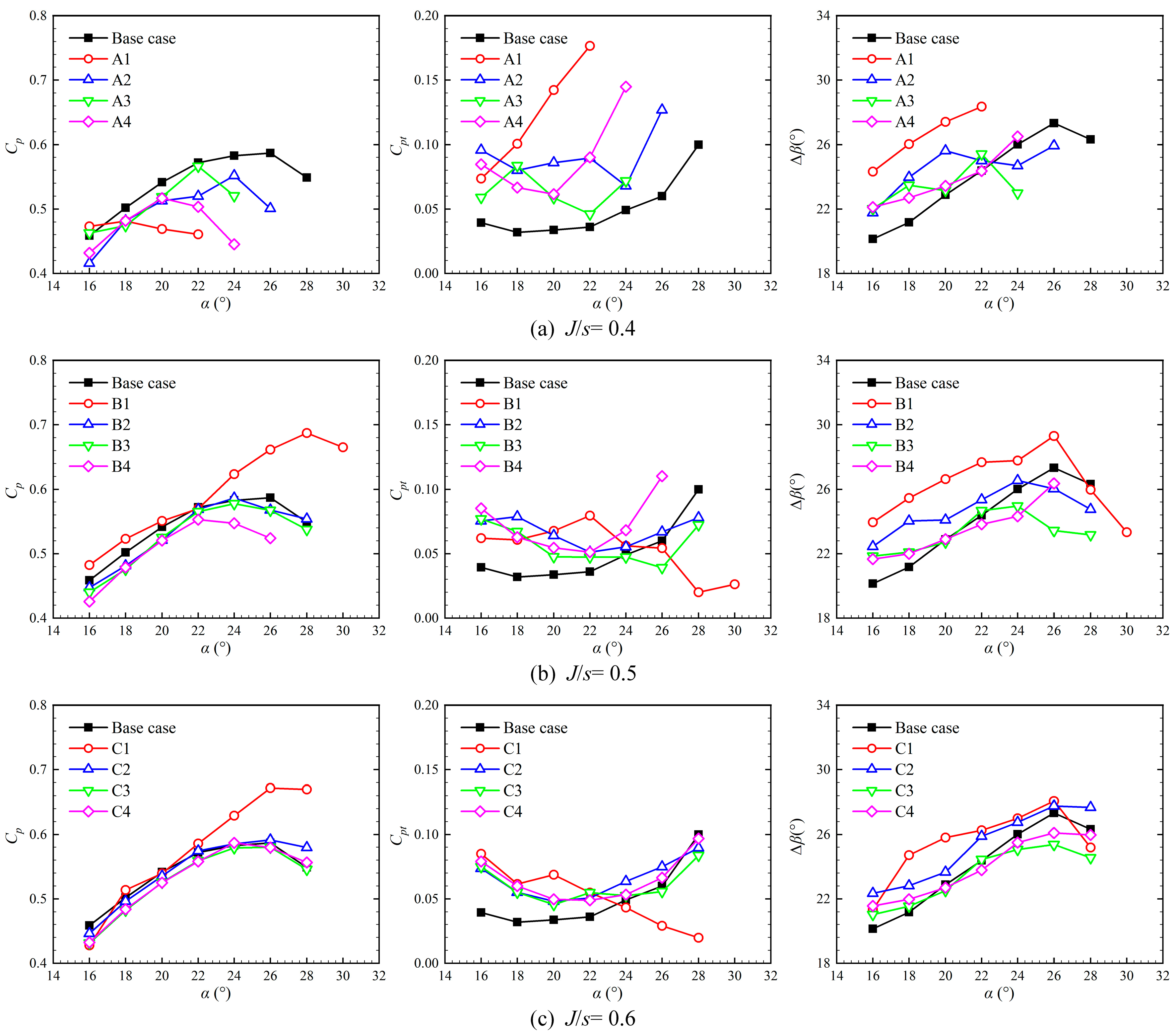 Processes 11 03249 g008
