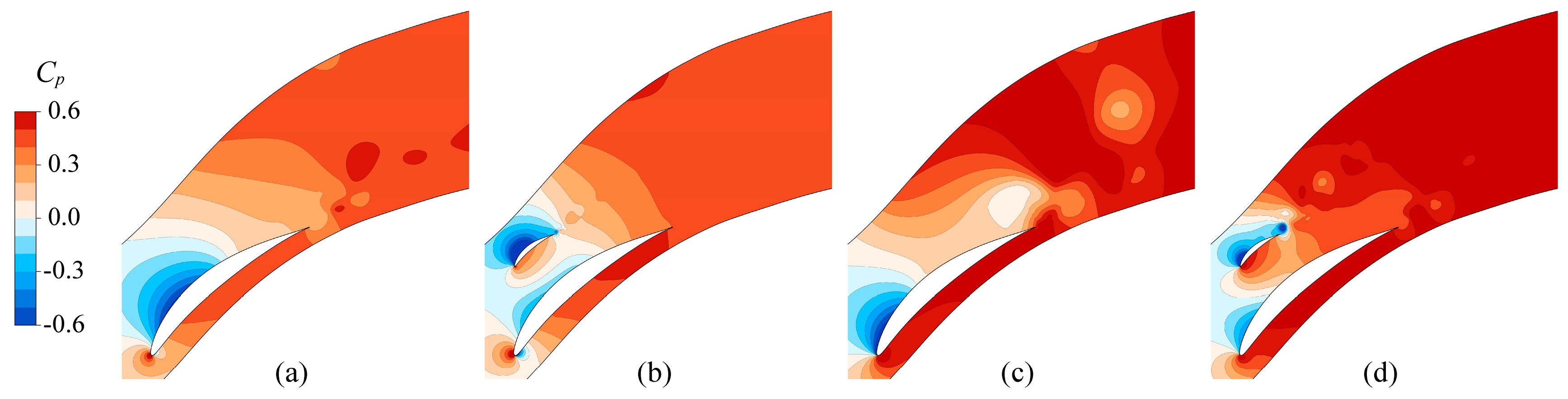 Processes 11 03249 g009