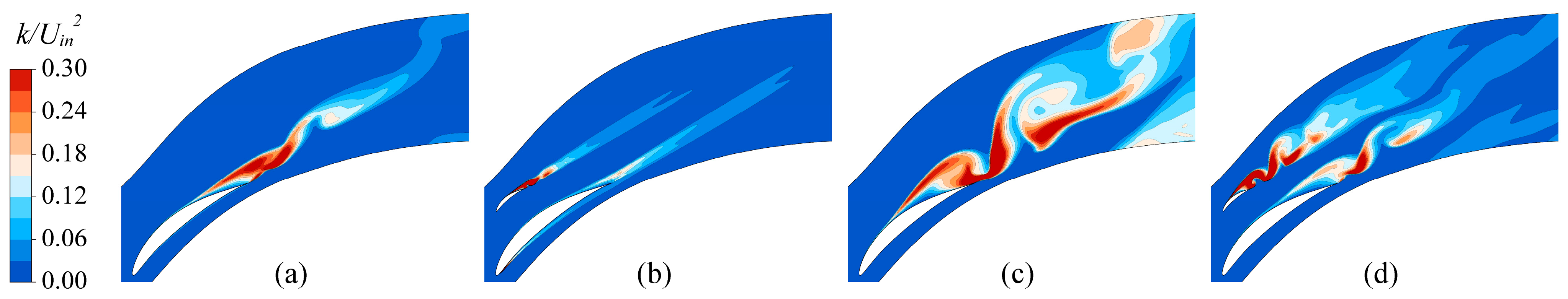 Processes 11 03249 g011