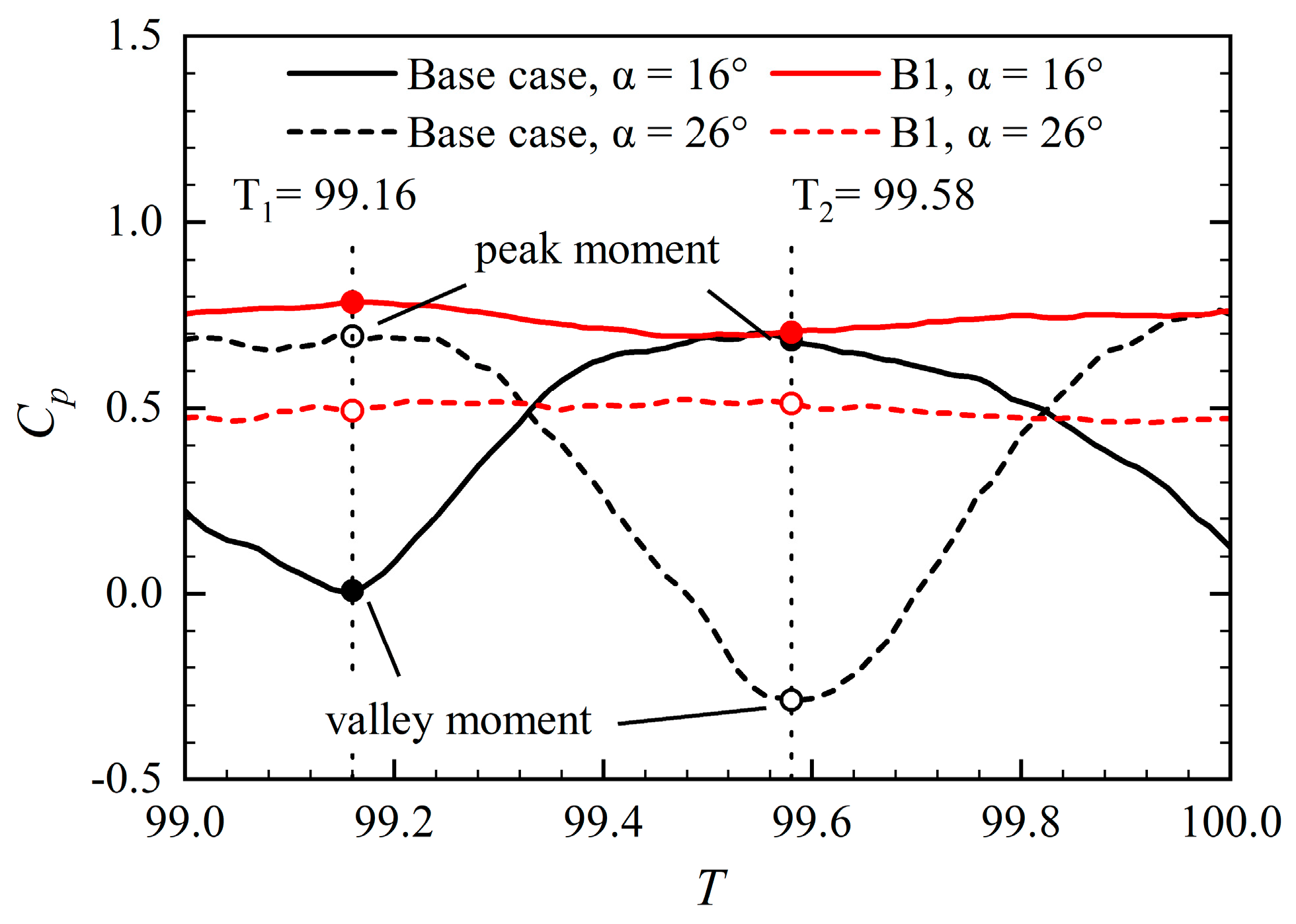 Processes 11 03249 g015