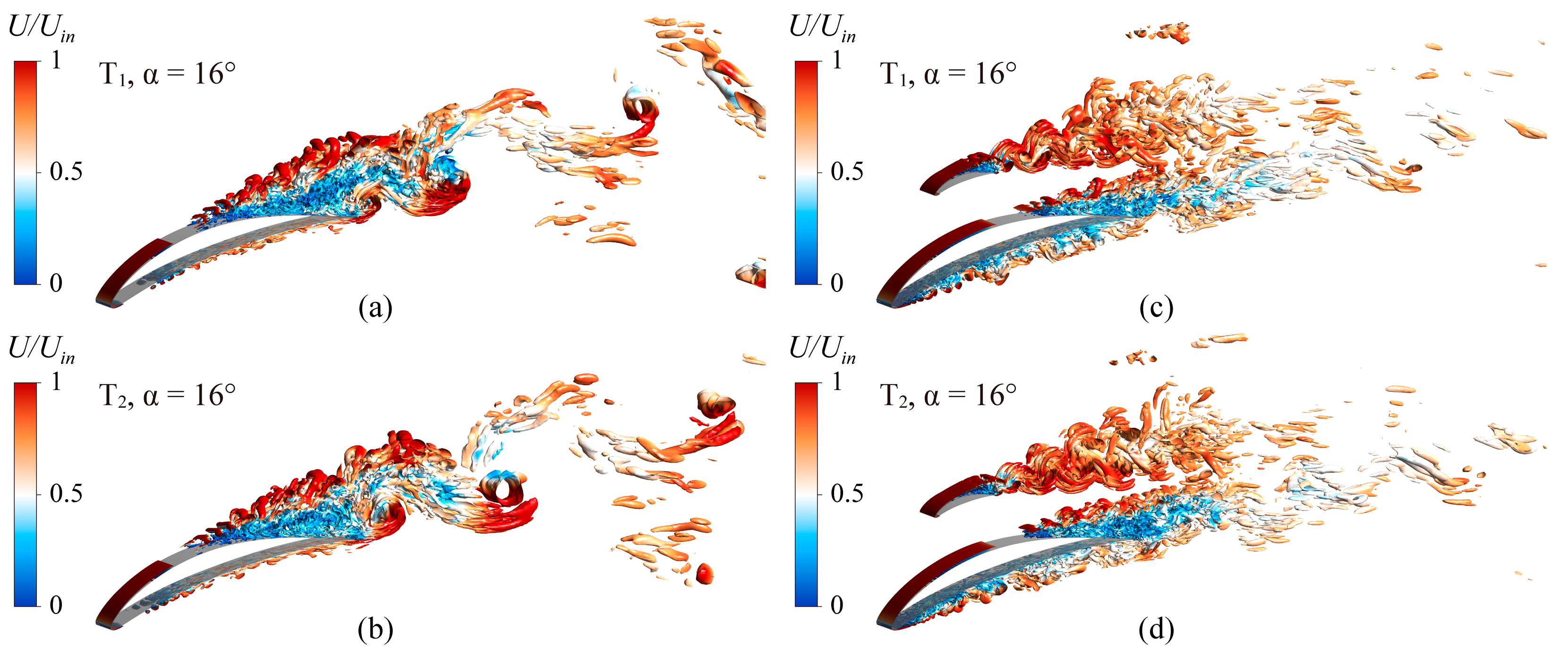 Processes 11 03249 g016