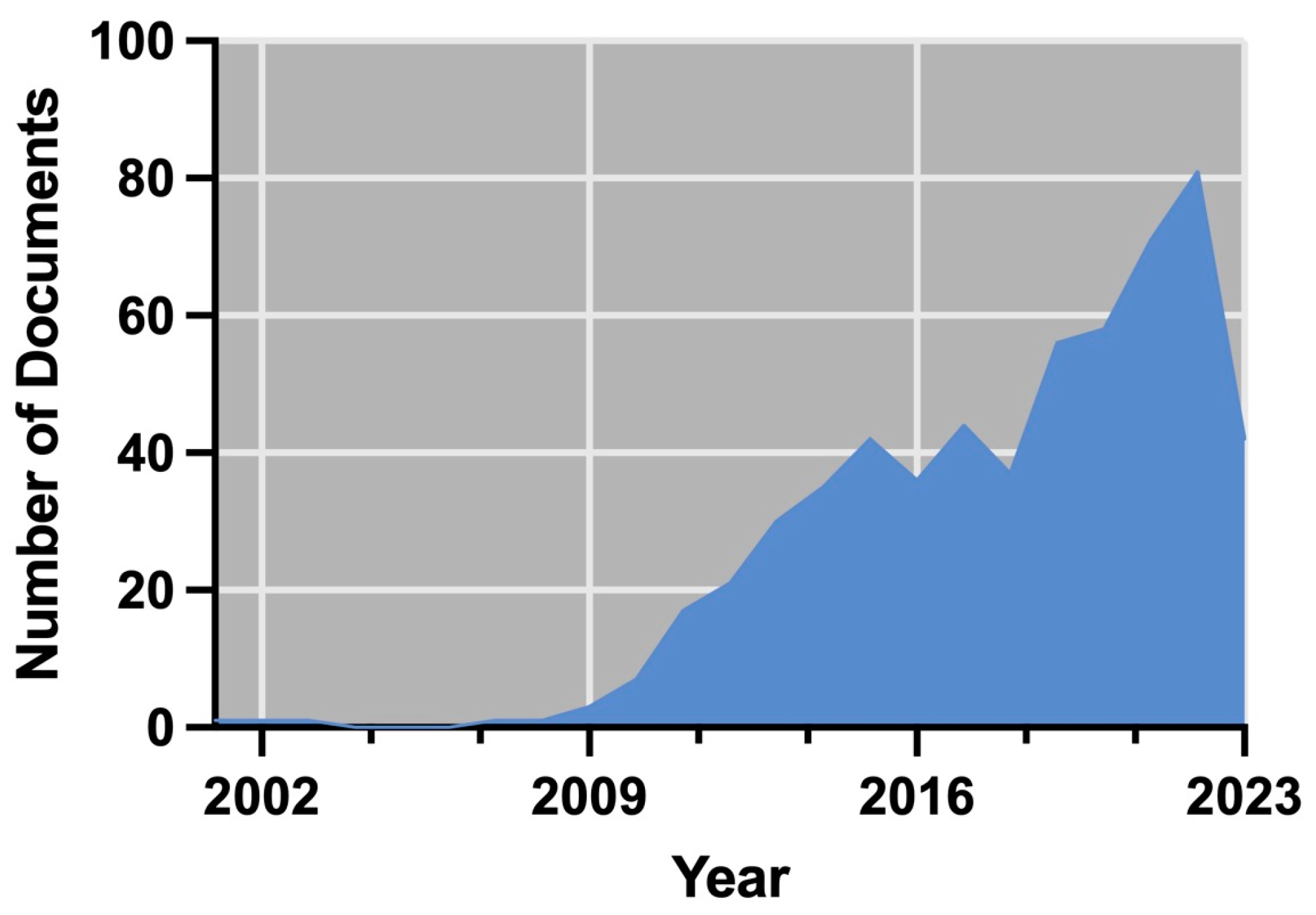 Processes 11 03255 g001