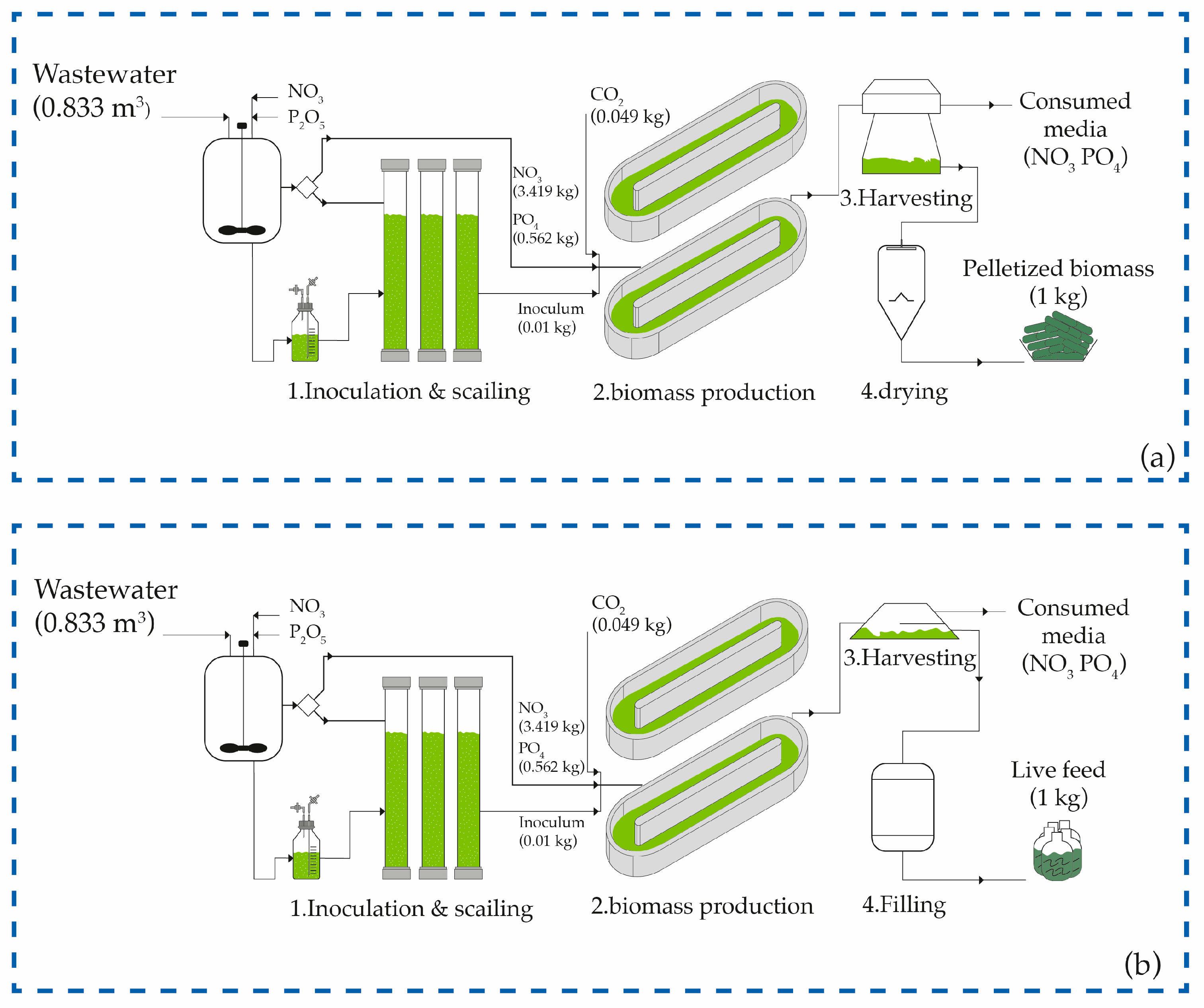 Processes 11 03255 g003a