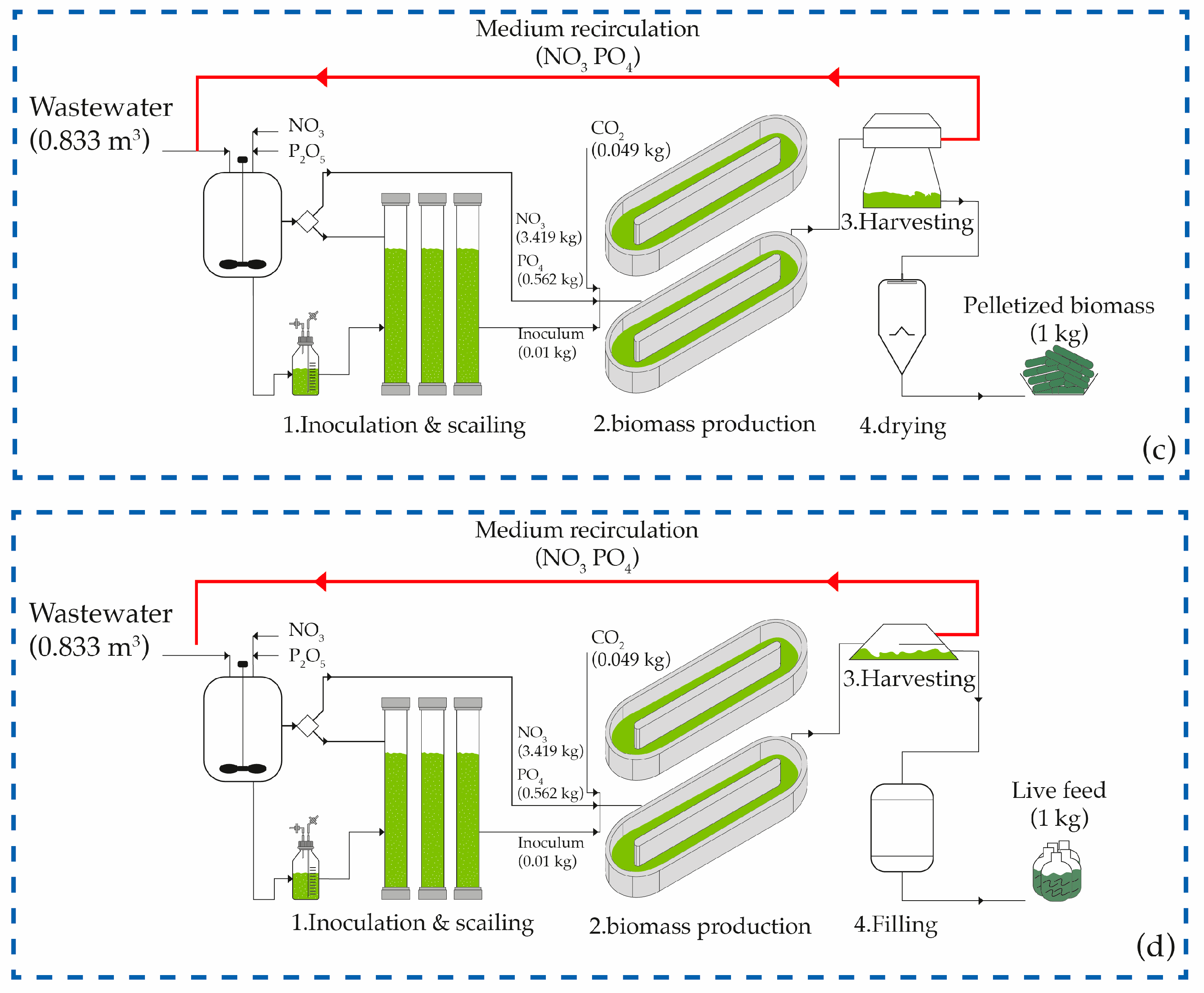 Processes 11 03255 g003b