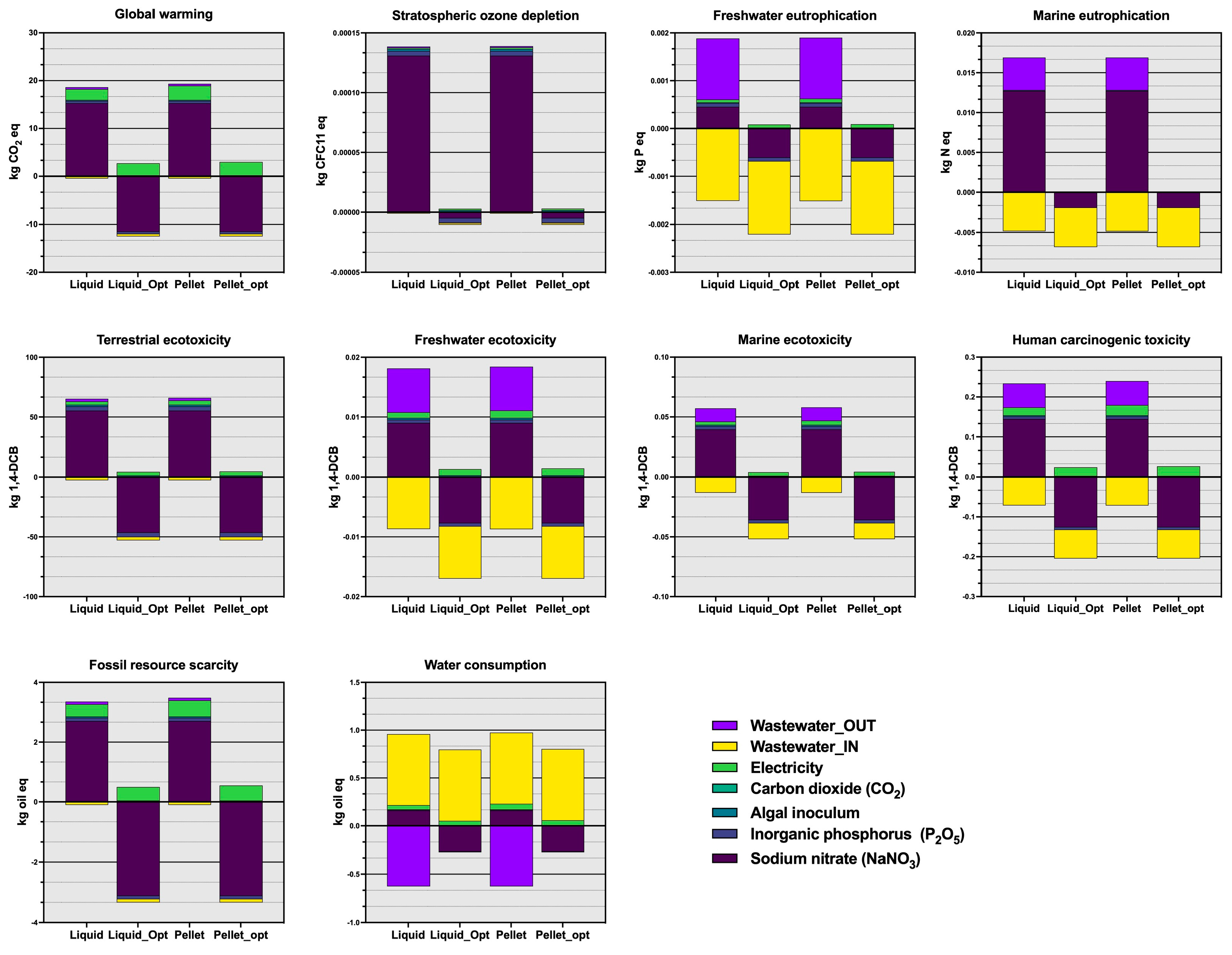 Processes 11 03255 g004