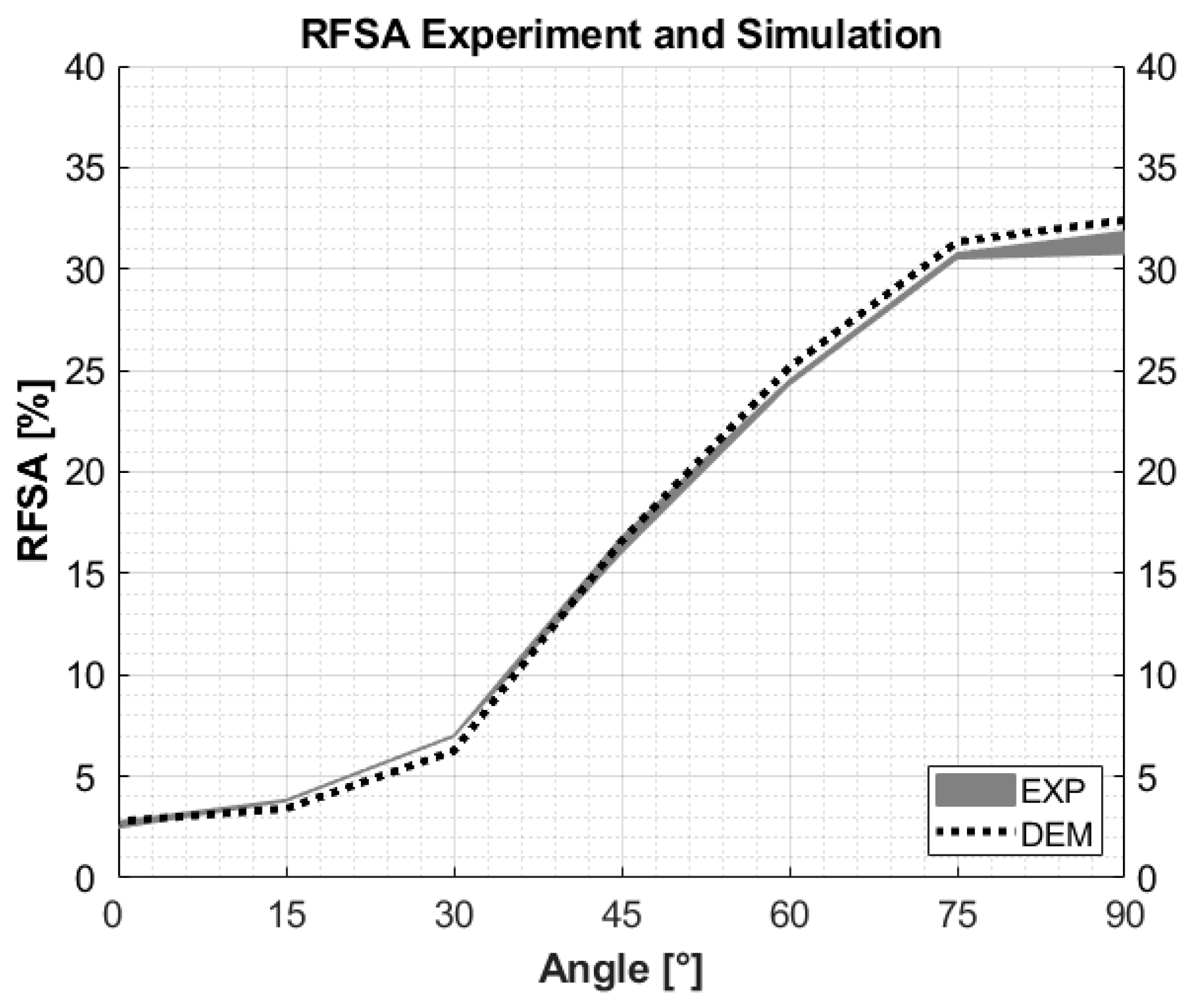 Processes 11 03257 g004