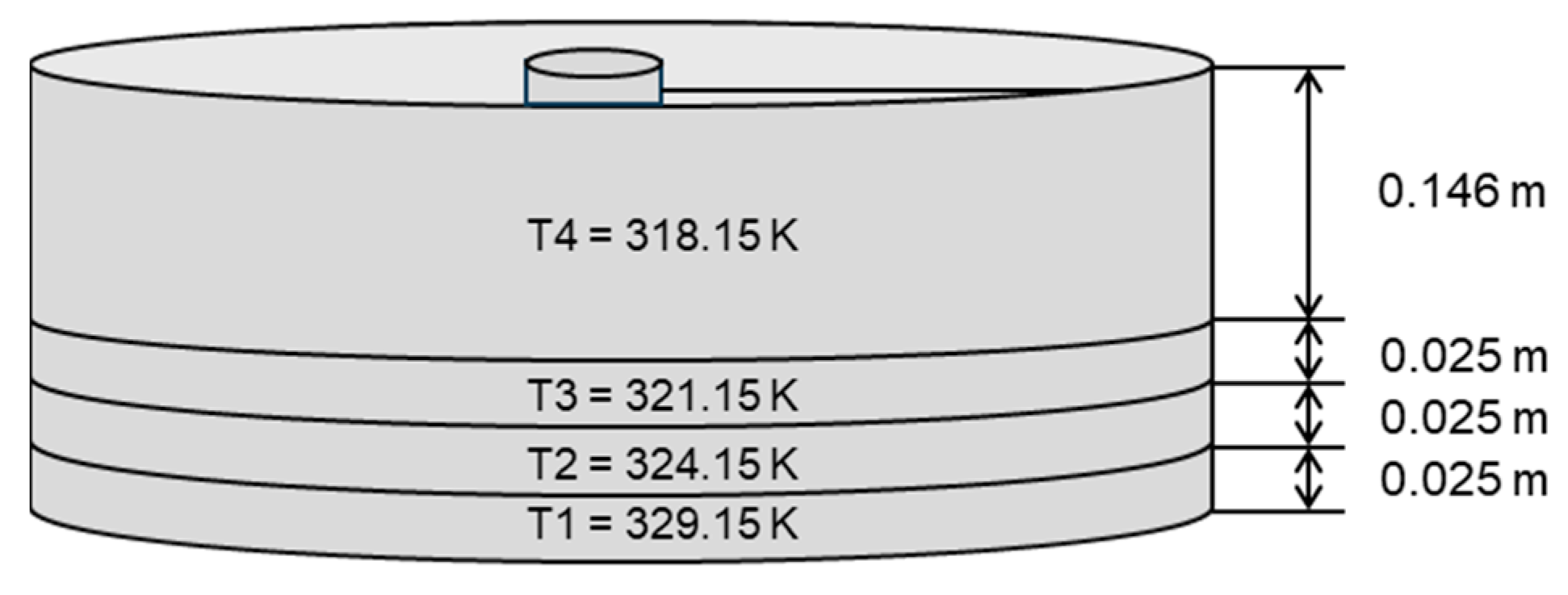 Processes 11 03257 g007