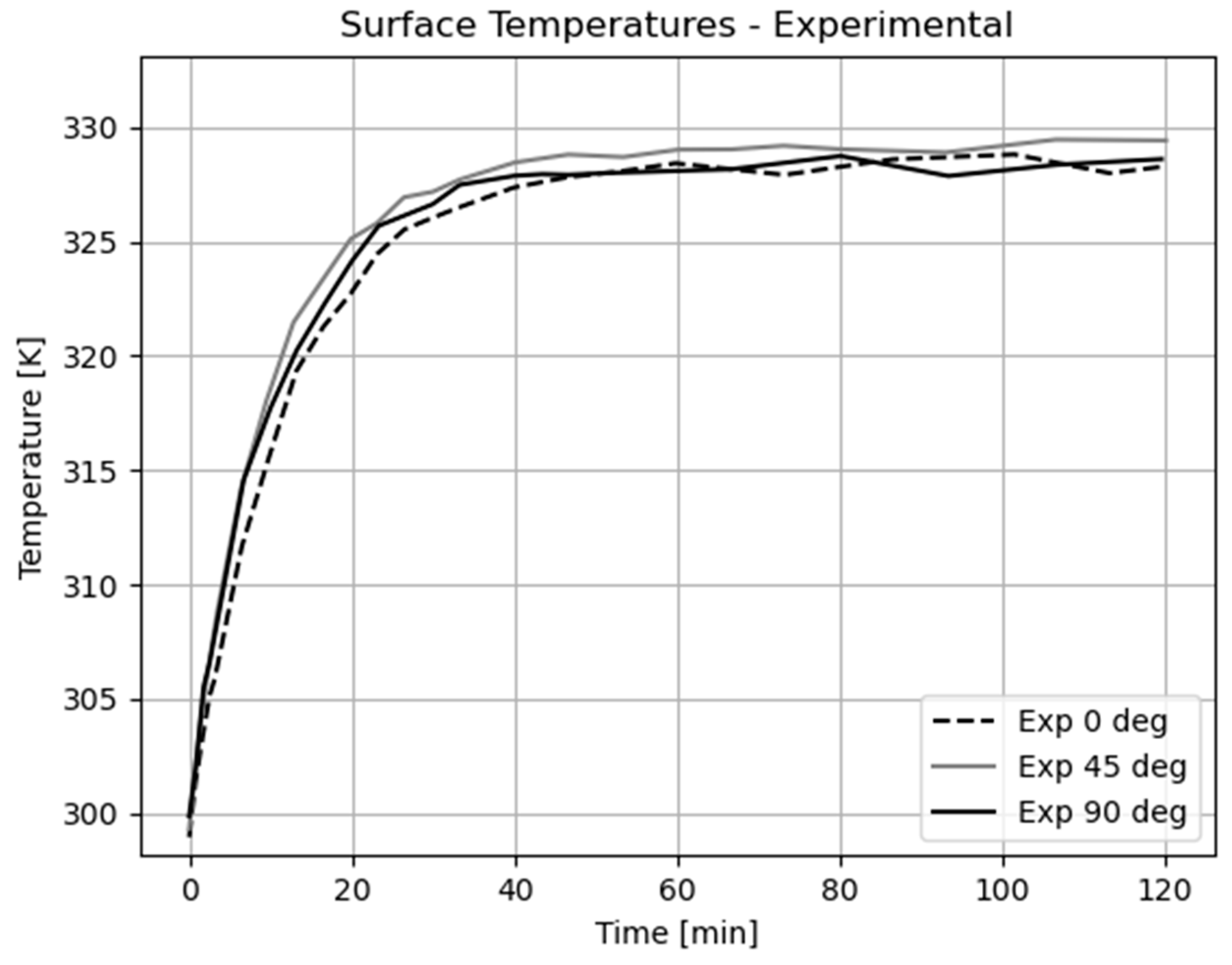 Processes 11 03257 g008