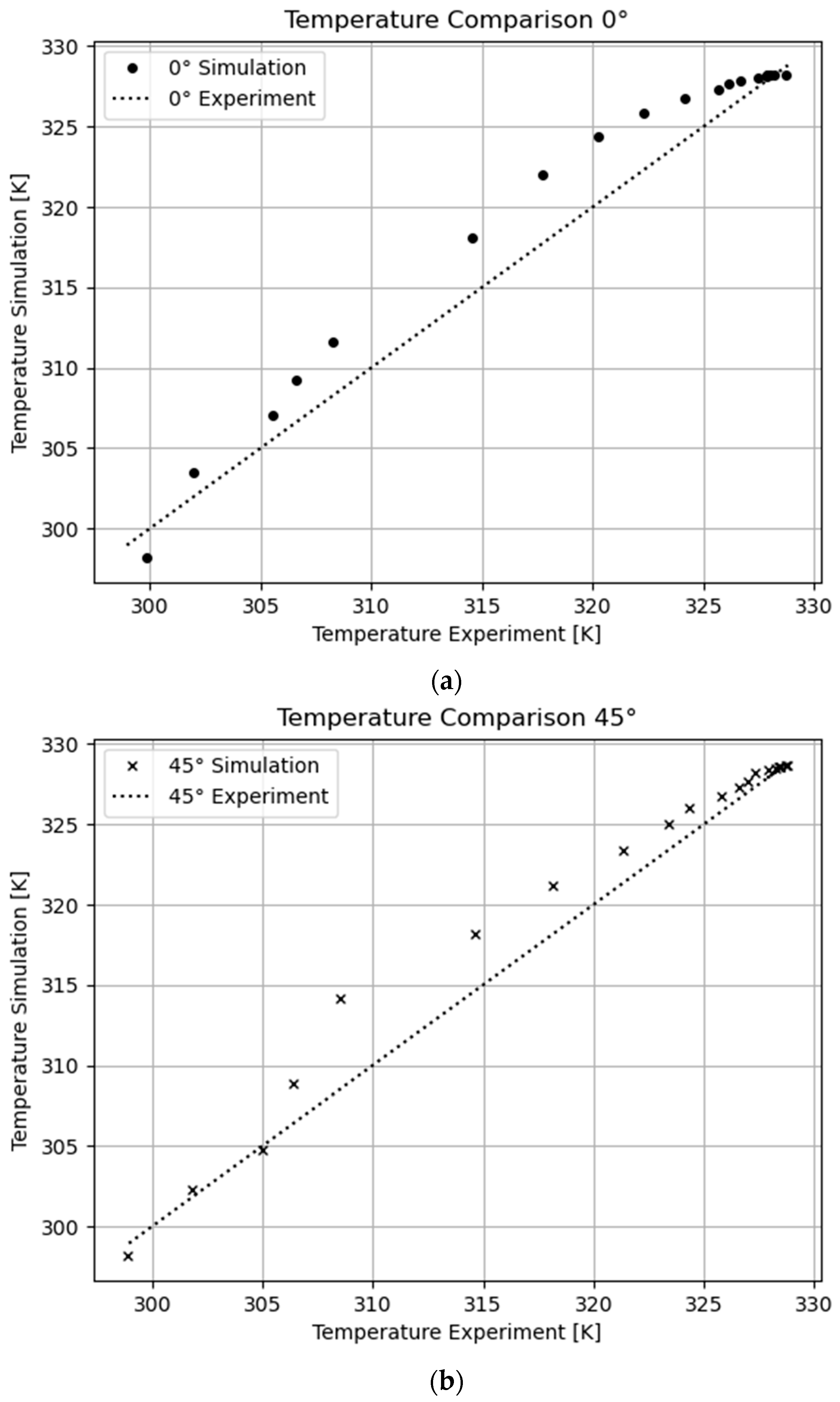 Processes 11 03257 g010a