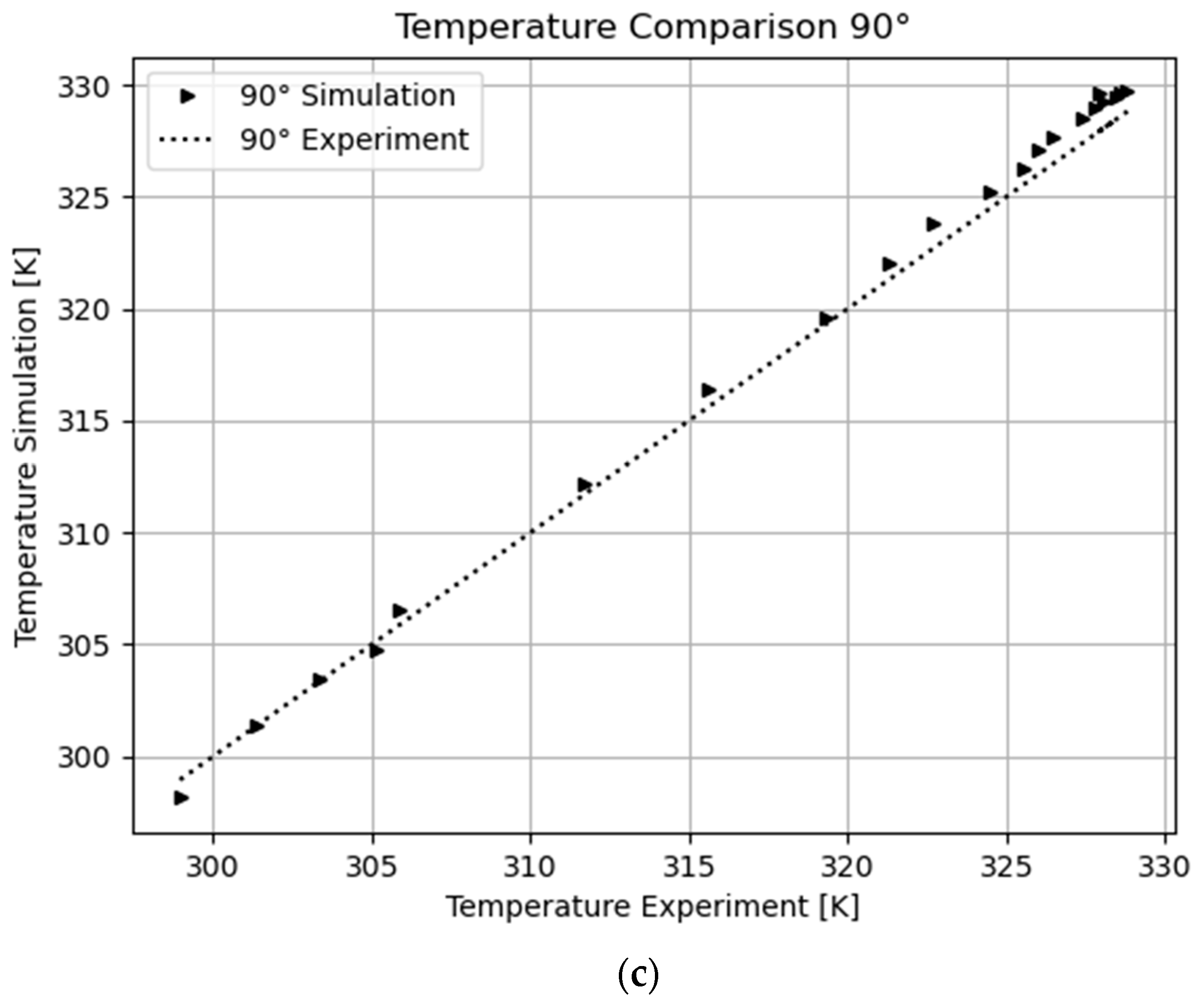 Processes 11 03257 g010b