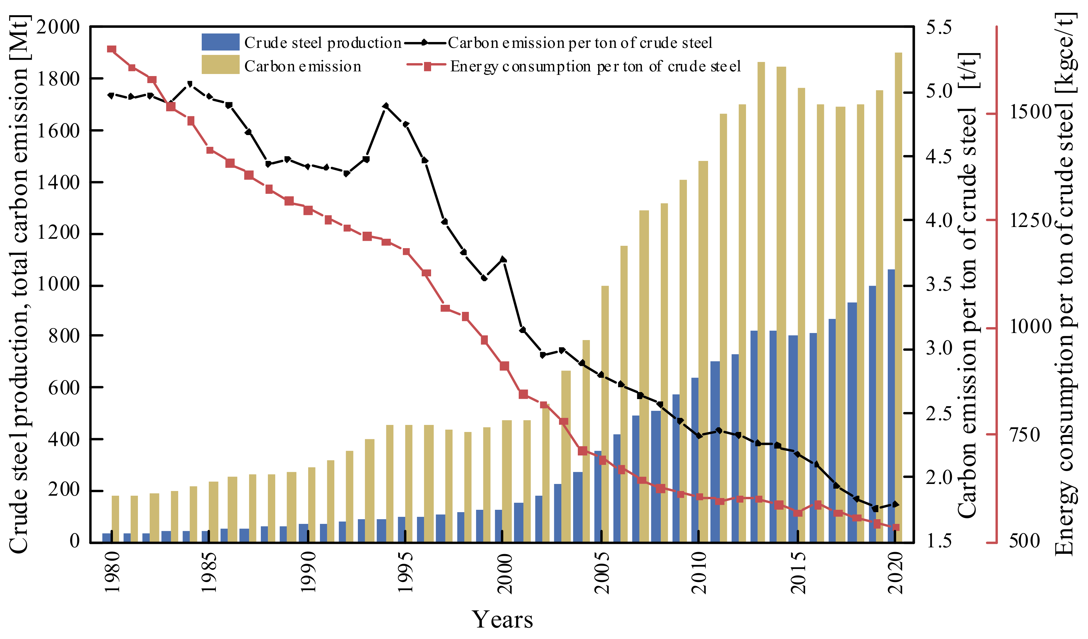 Processes 11 03258 g001