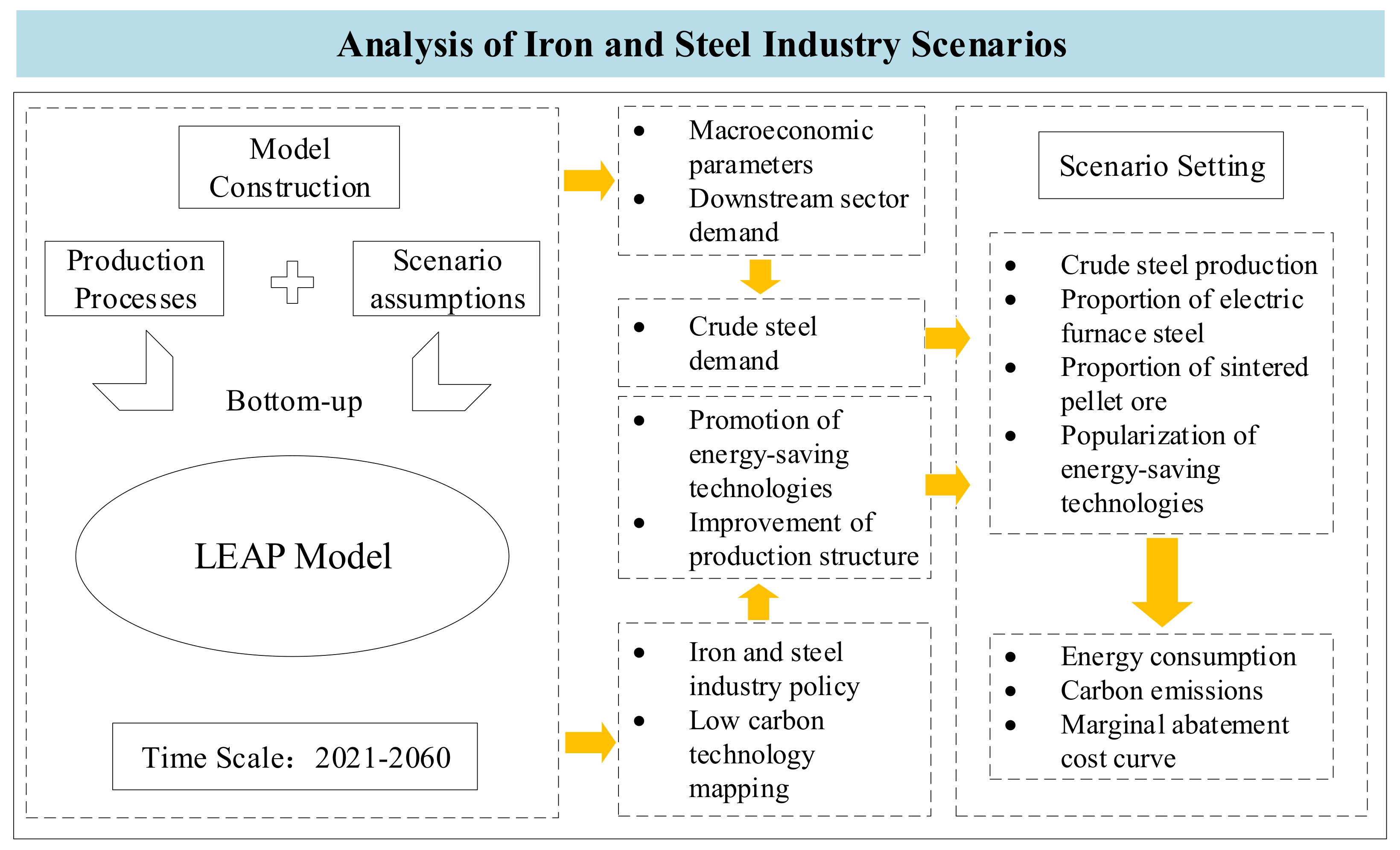 Processes 11 03258 g006