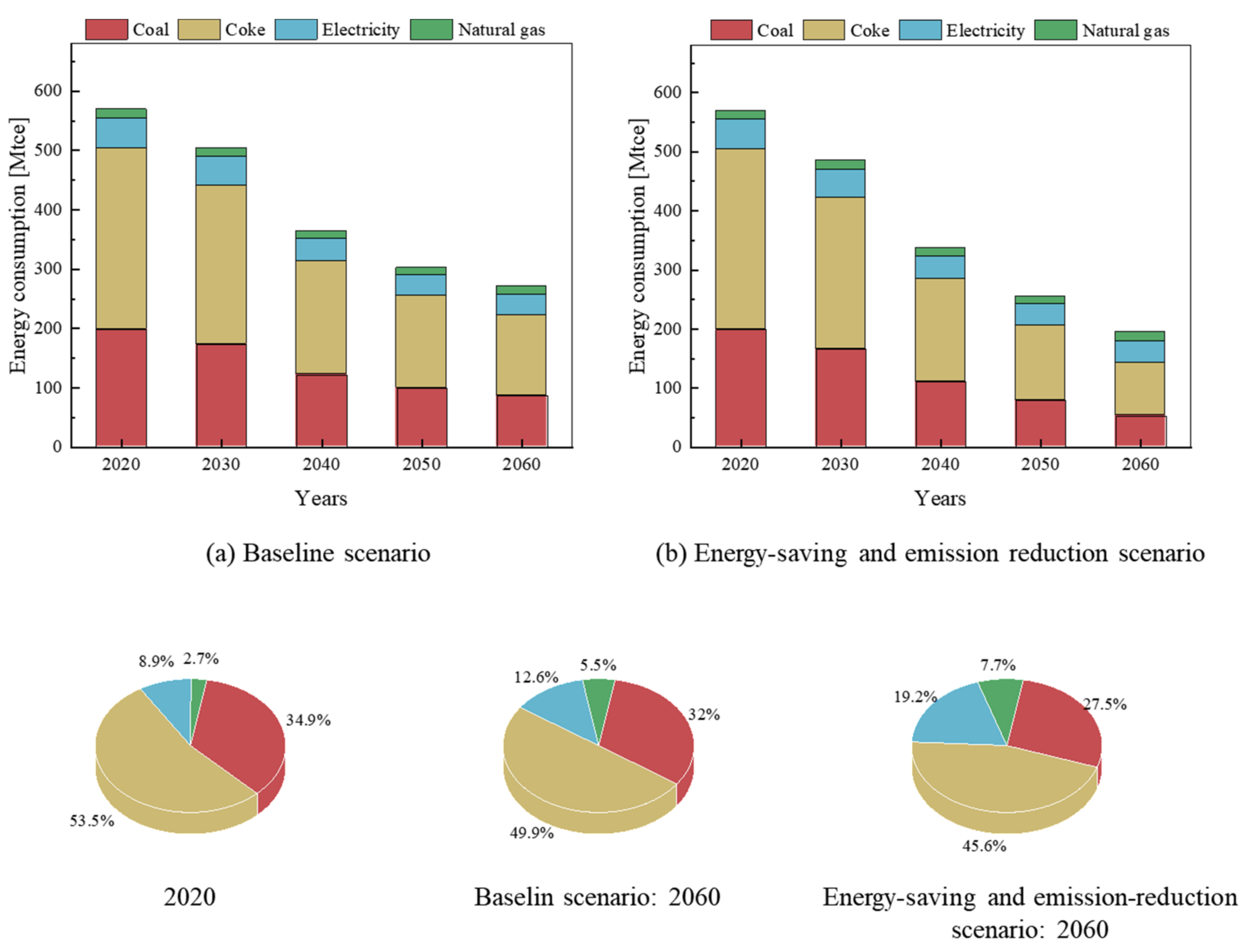 Processes 11 03258 g008