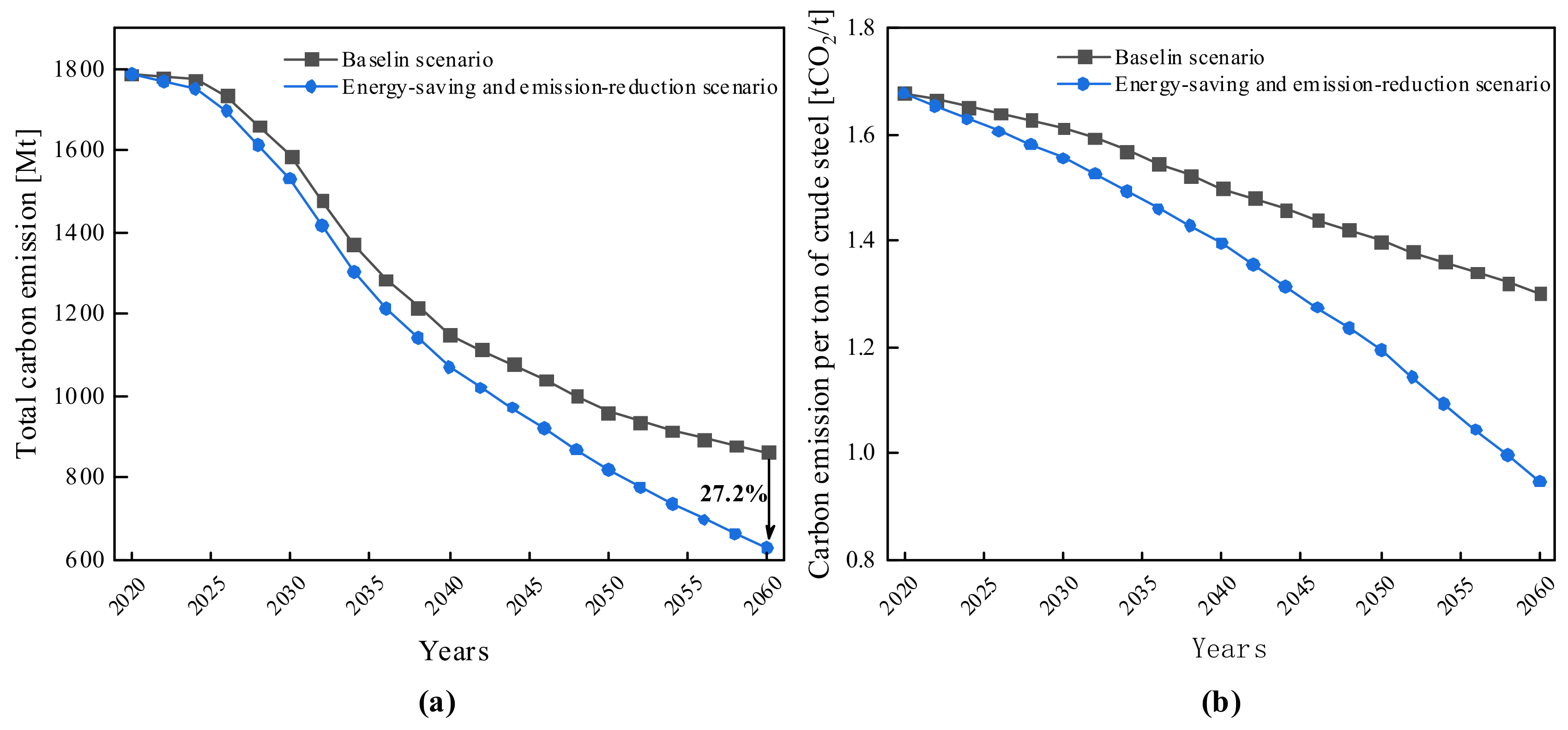 Processes 11 03258 g009