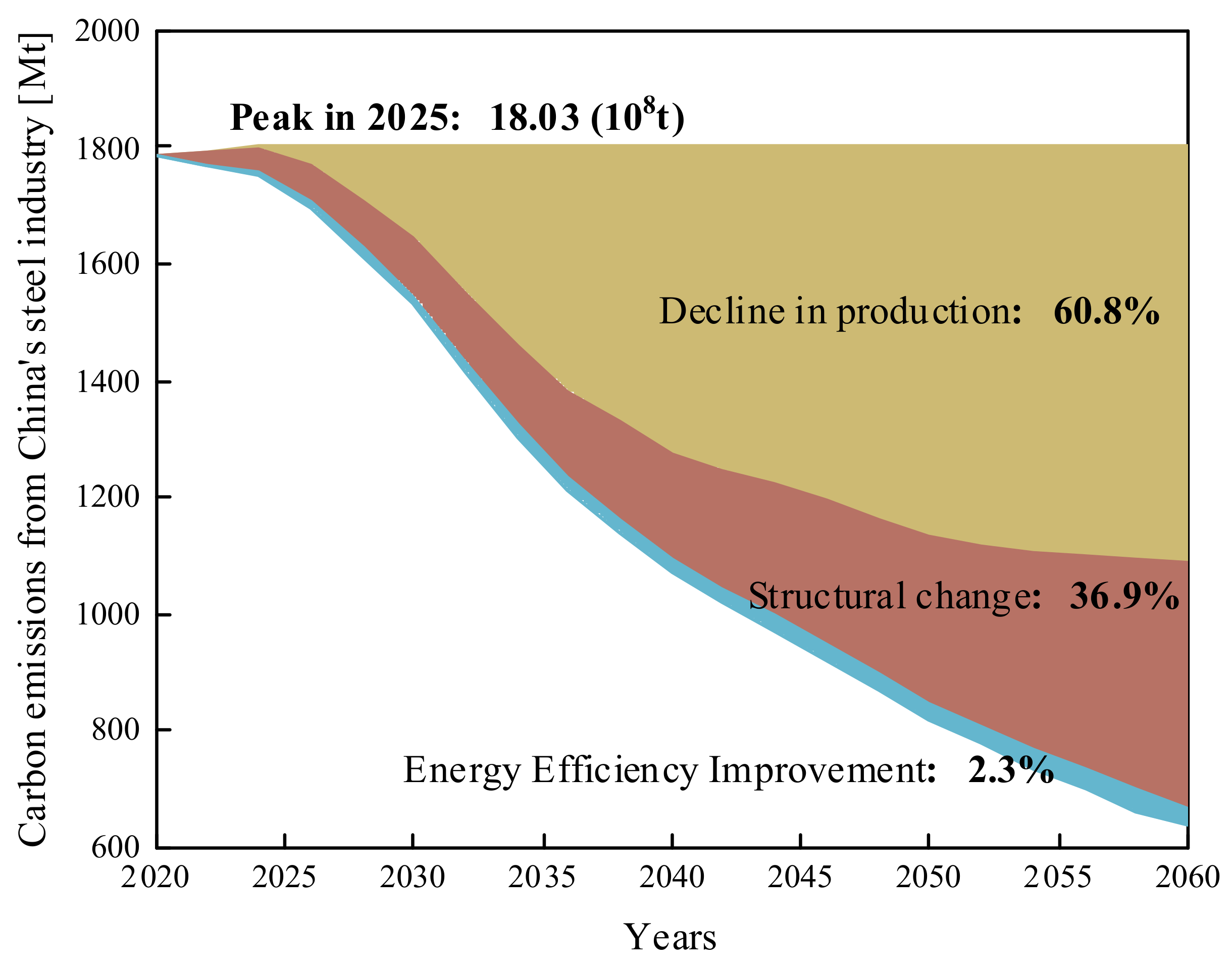 Processes 11 03258 g010