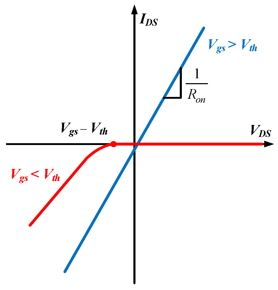 Processes 11 03259 g012