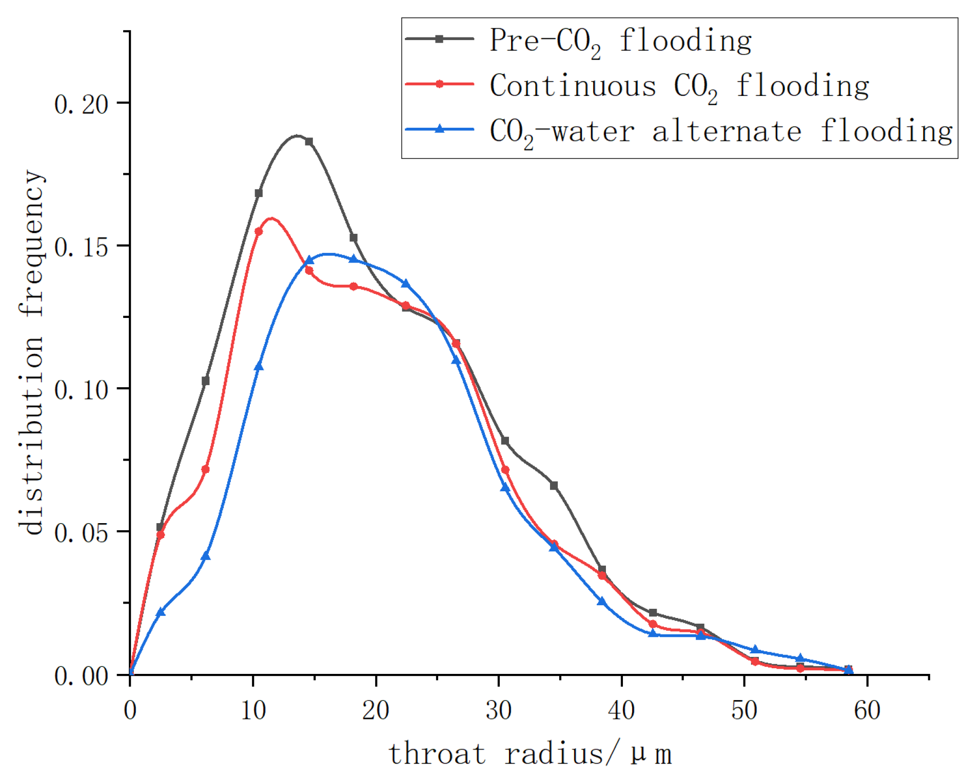 Processes 11 03260 g002