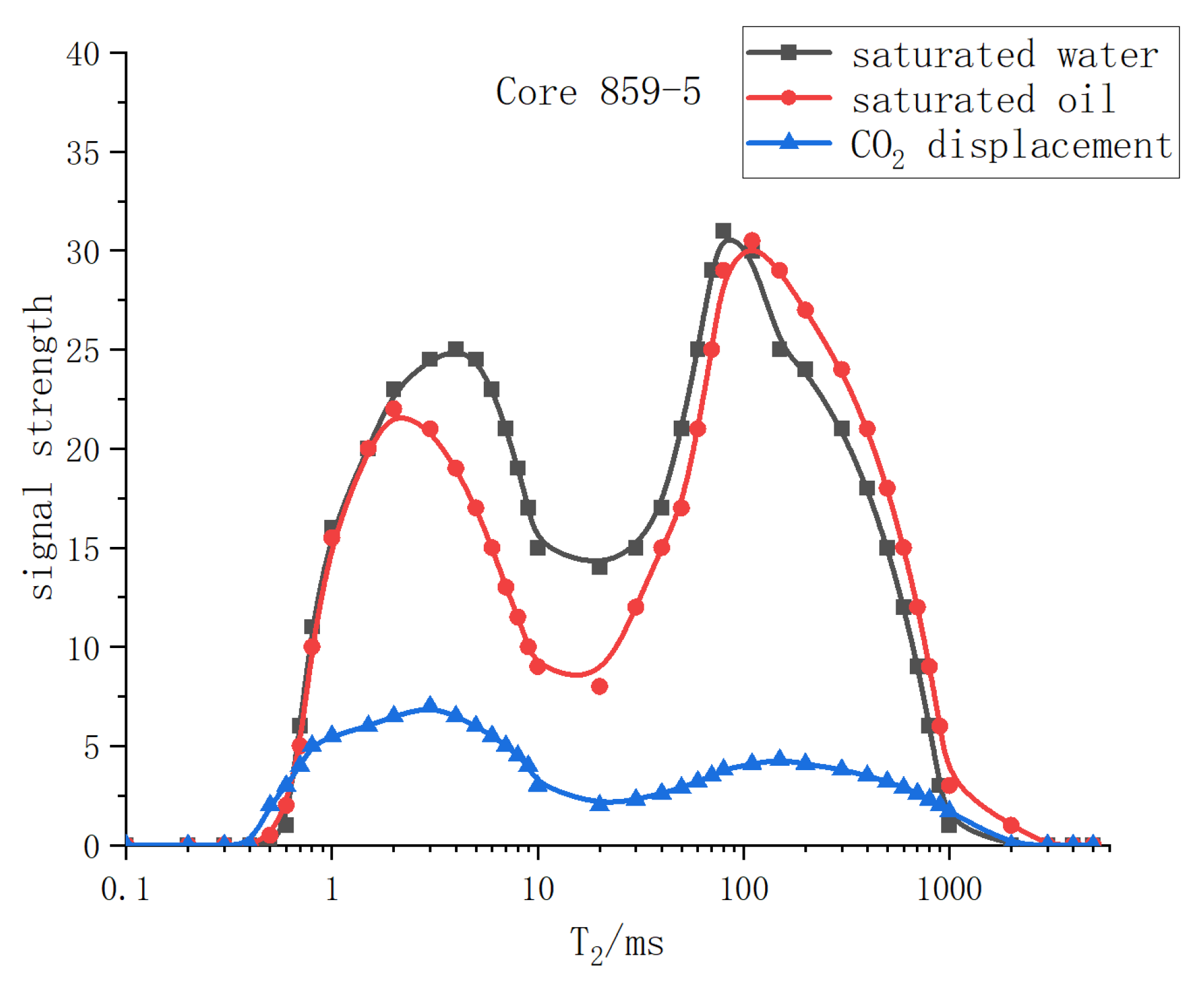 Processes 11 03260 g004