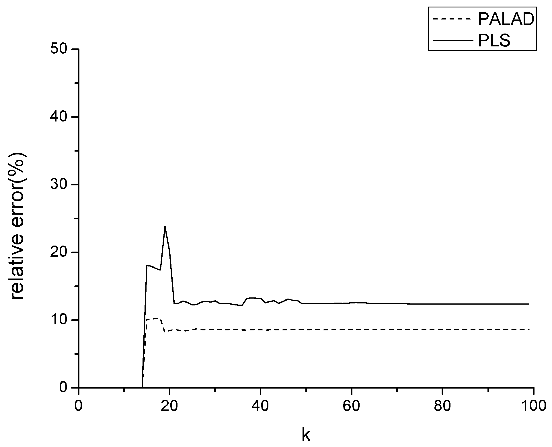 Processes 11 03262 g005