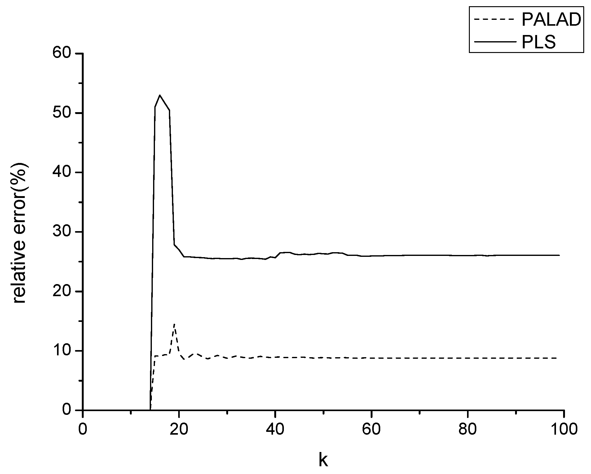 Processes 11 03262 g006