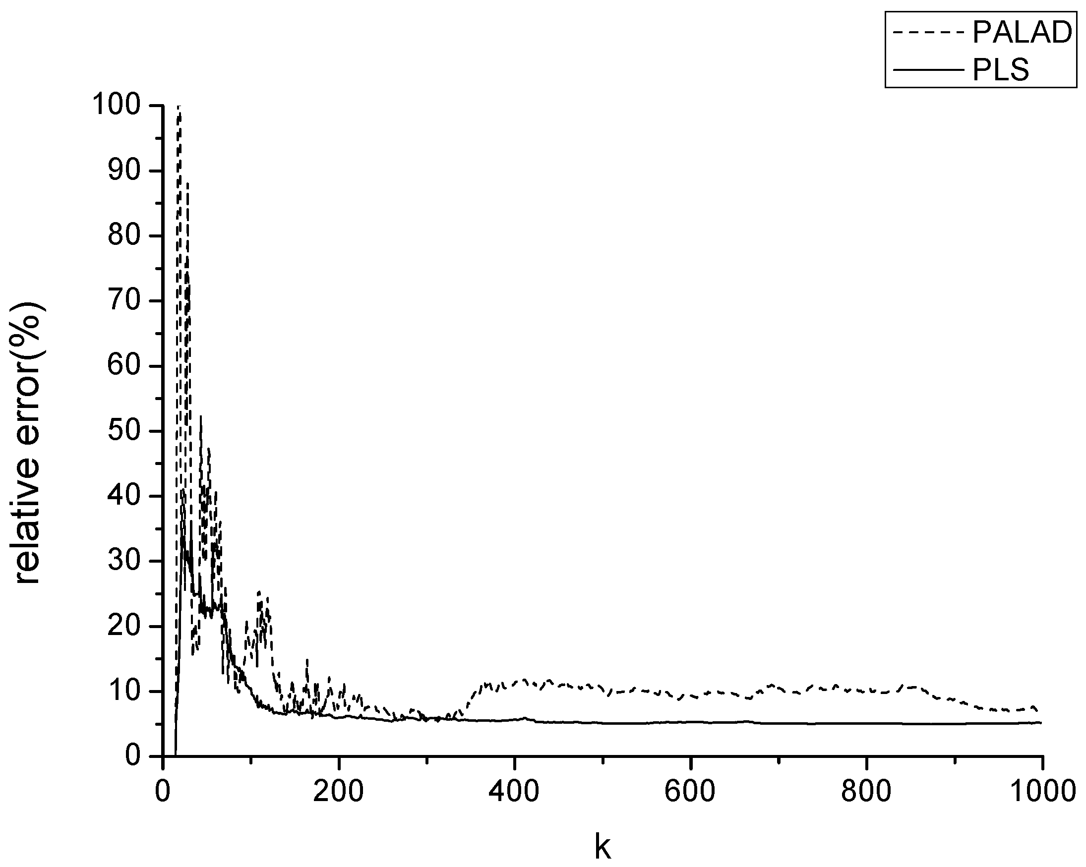 Processes 11 03262 g007