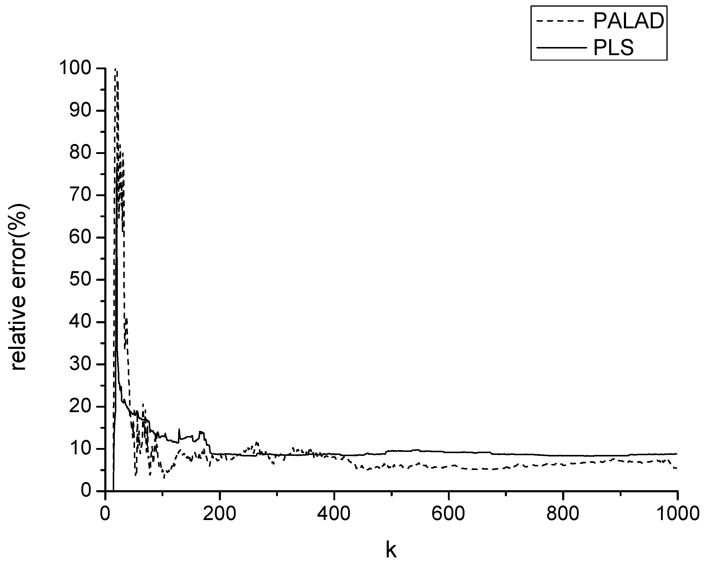 Processes 11 03262 g008
