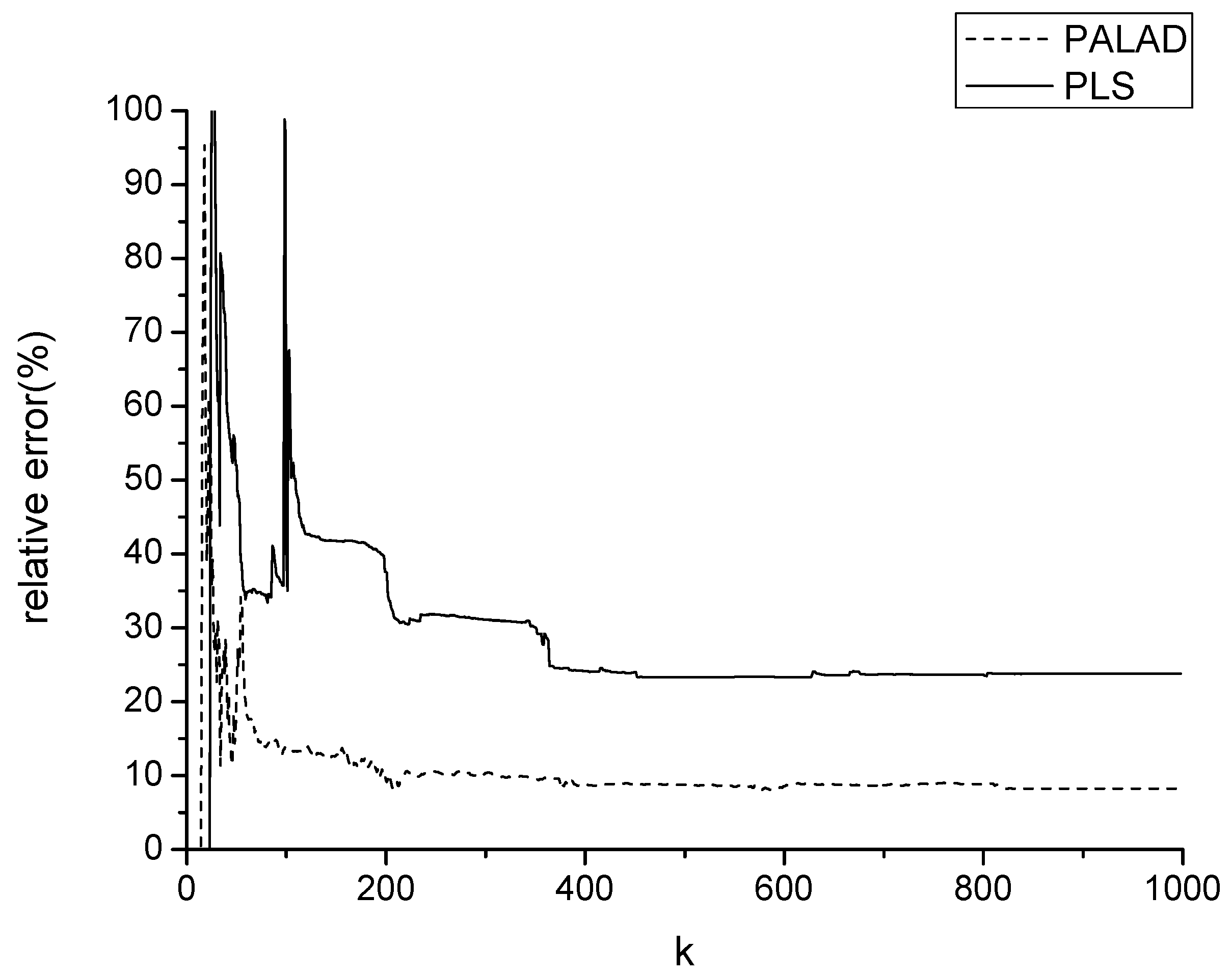 Processes 11 03262 g010