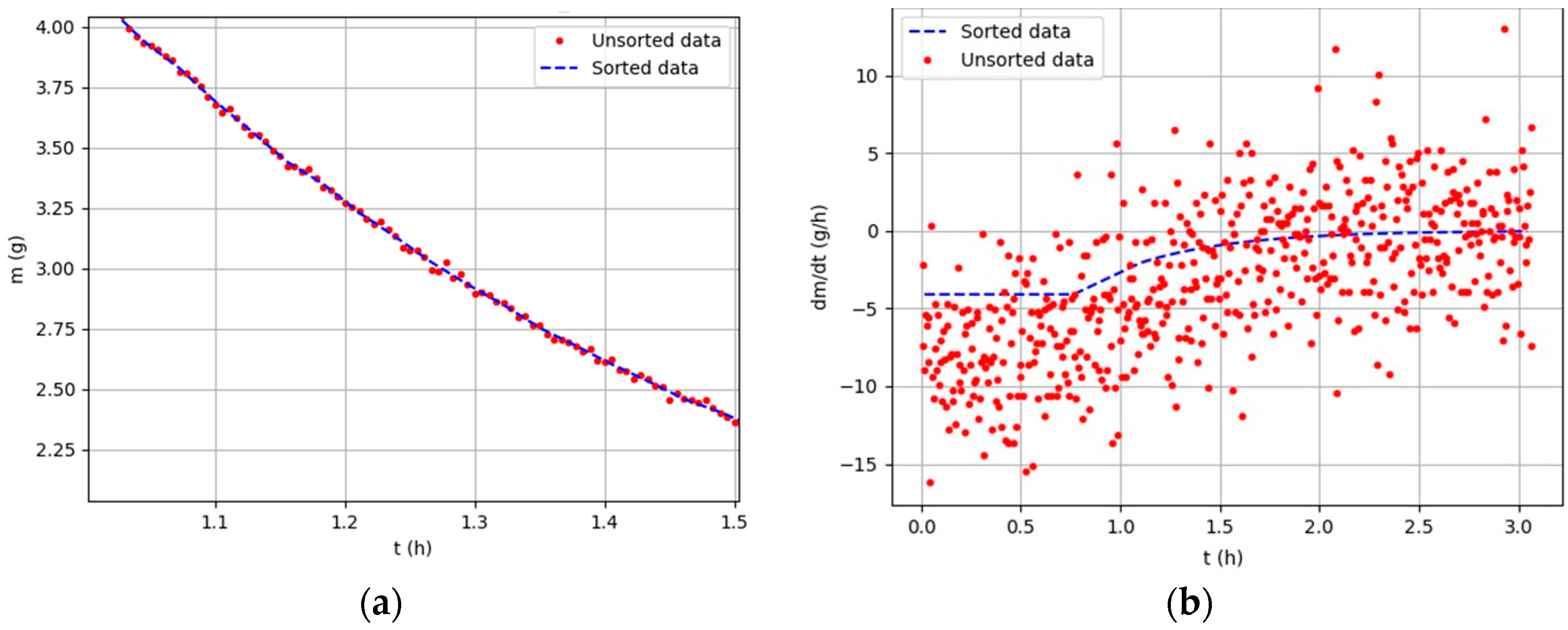 Processes 11 03263 g001