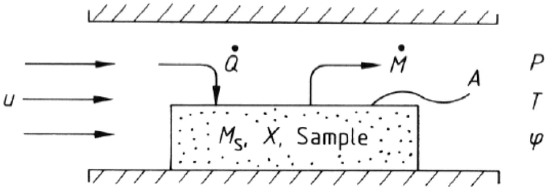 Processes 11 03263 g002