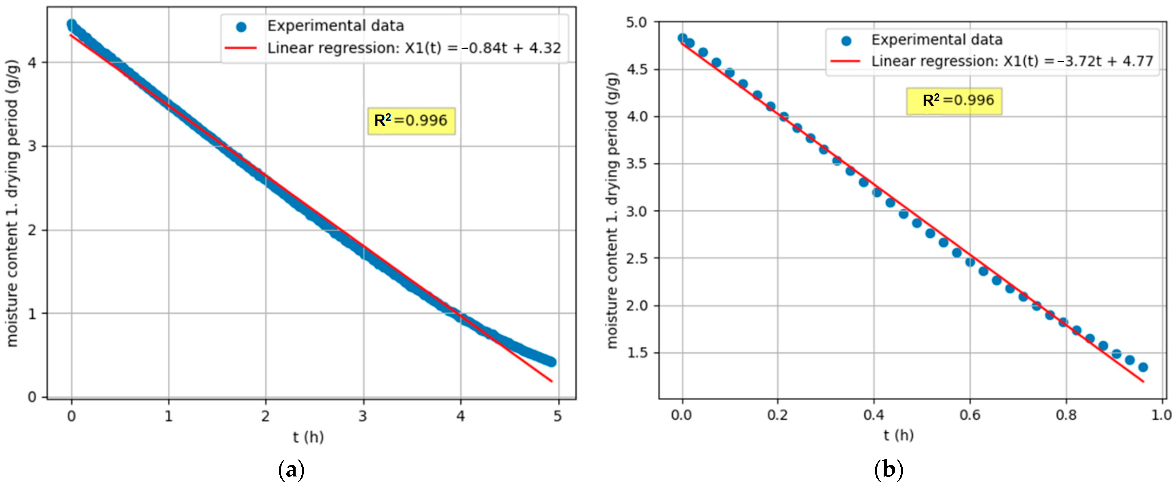 Processes 11 03263 g004