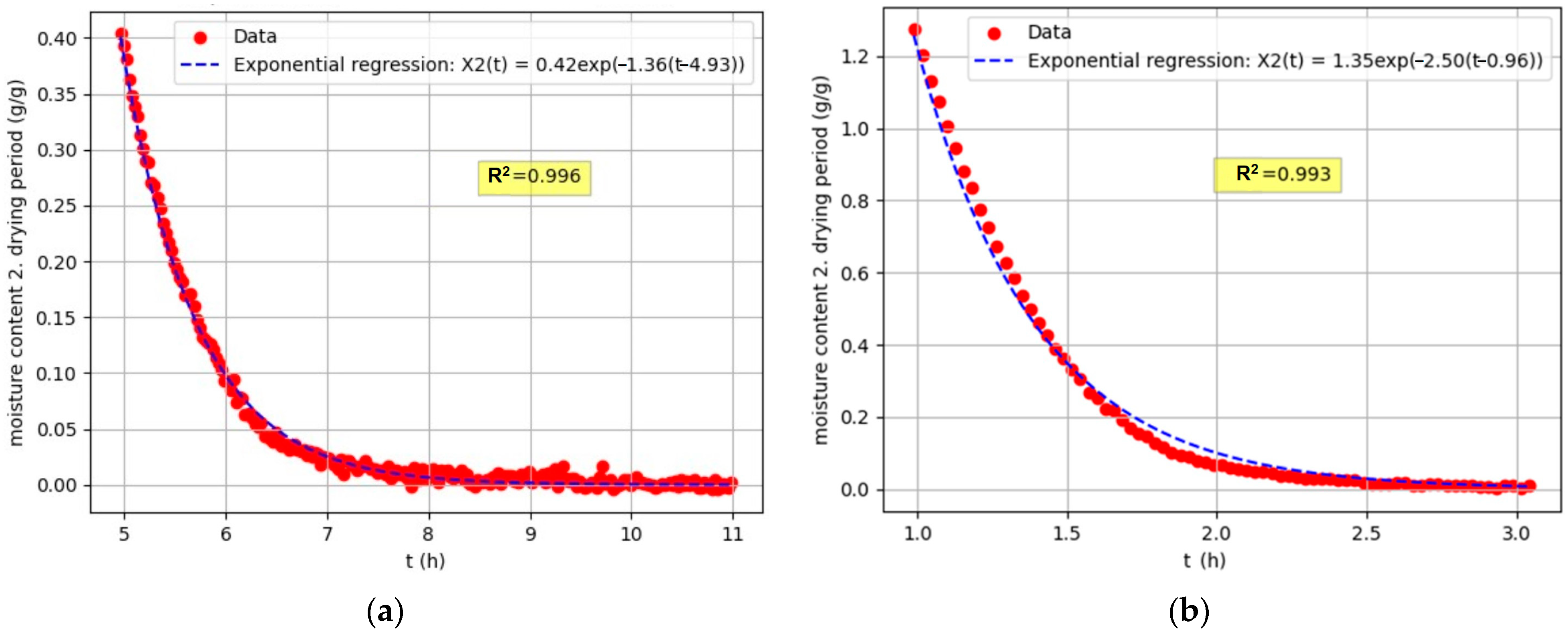 Processes 11 03263 g005
