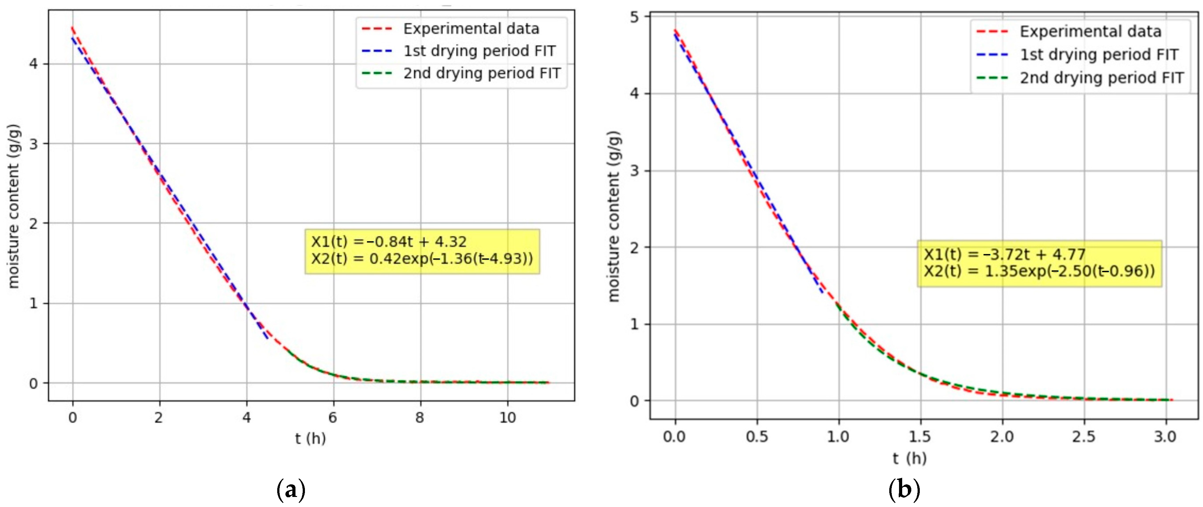 Processes 11 03263 g006