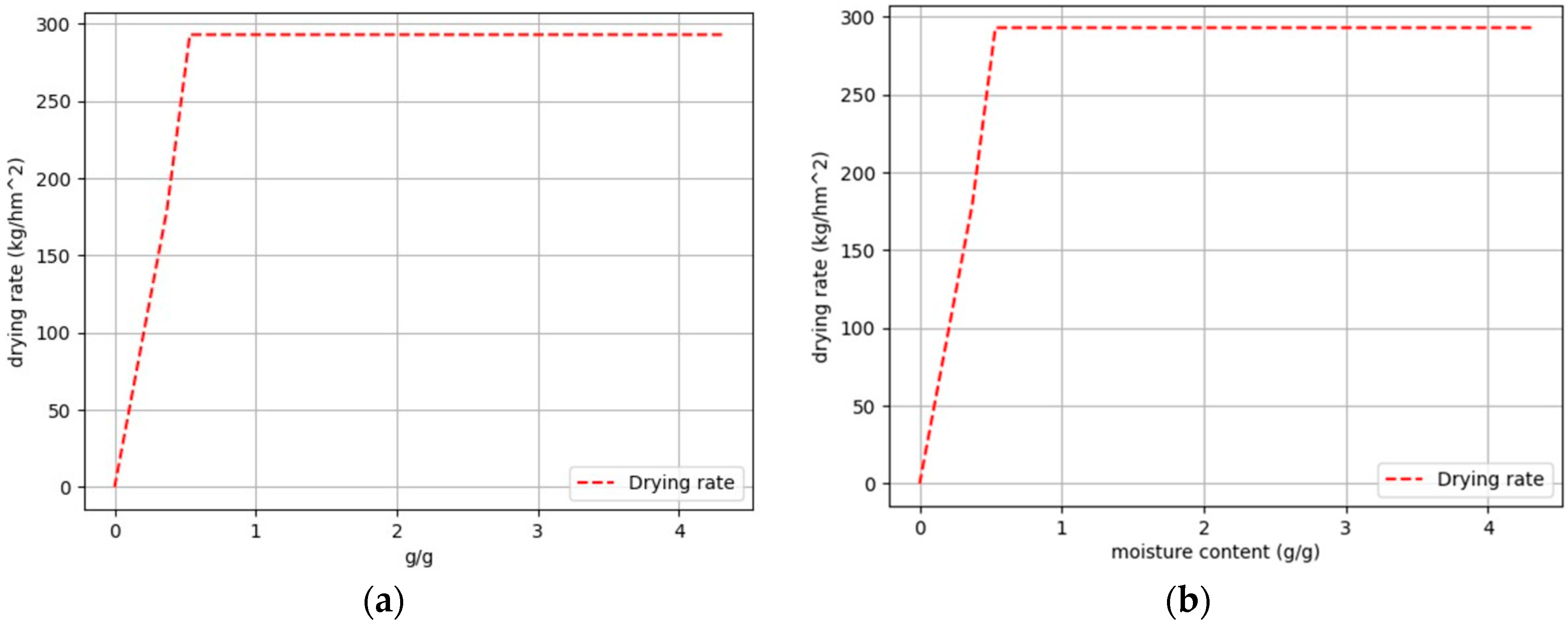Processes 11 03263 g008