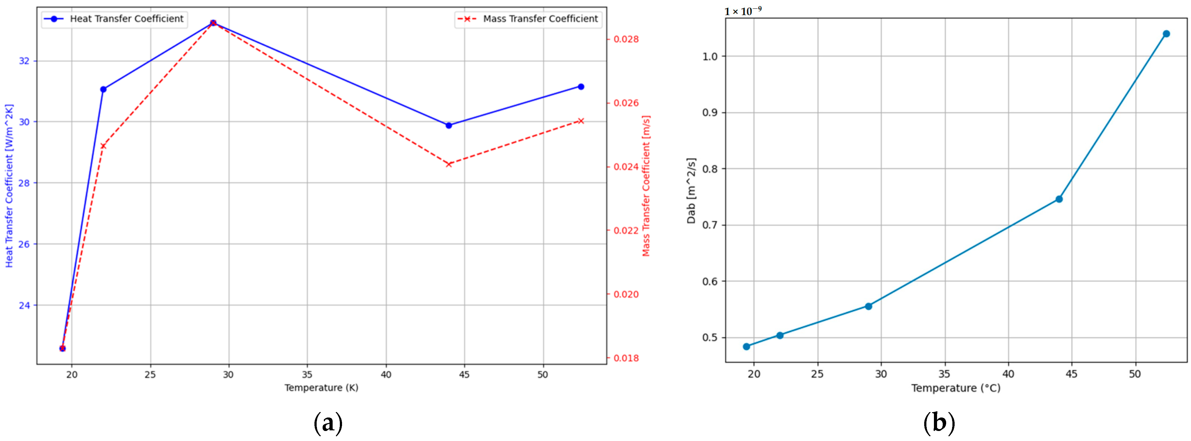 Processes 11 03263 g010