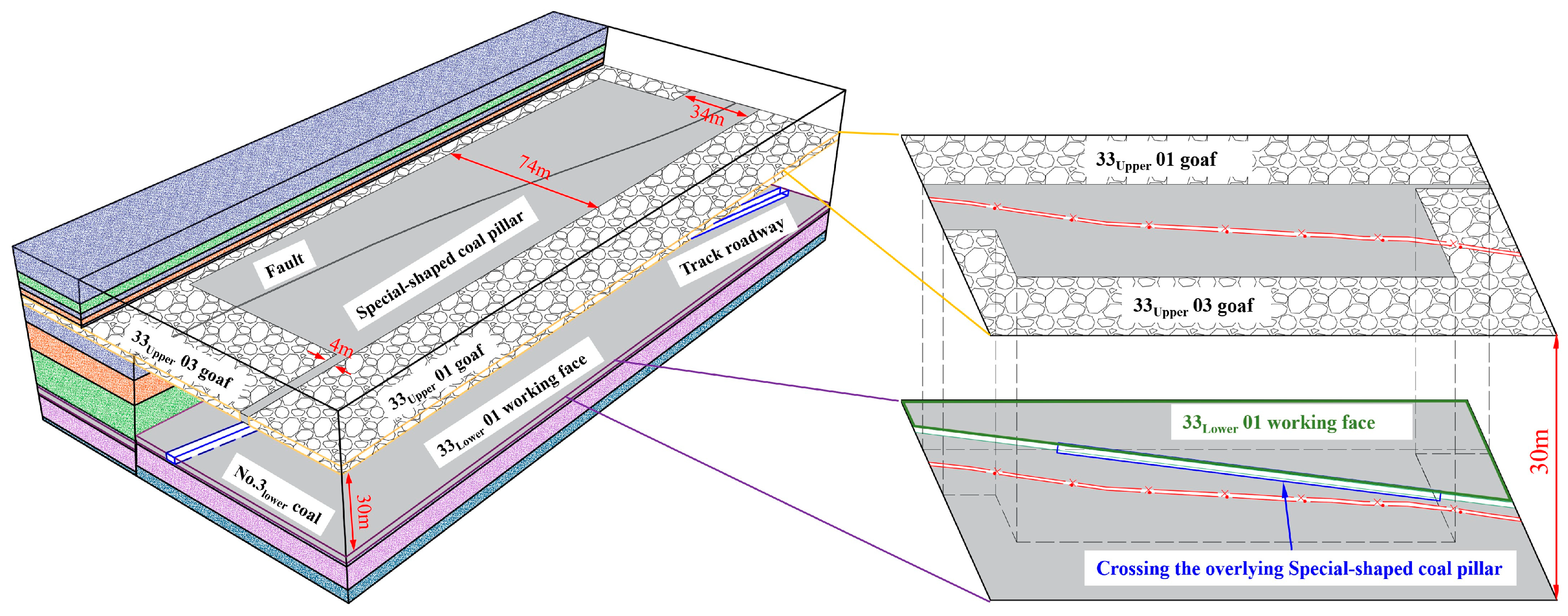 Processes 11 03264 g001