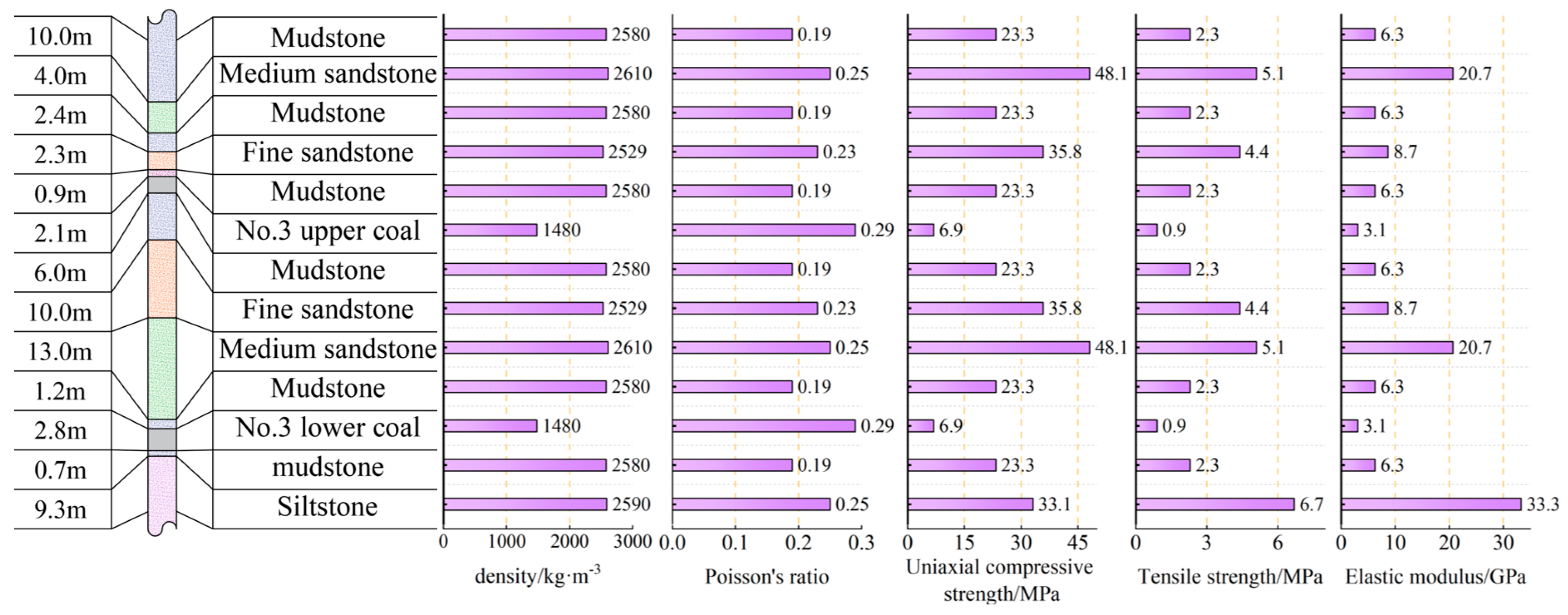 Processes 11 03264 g005