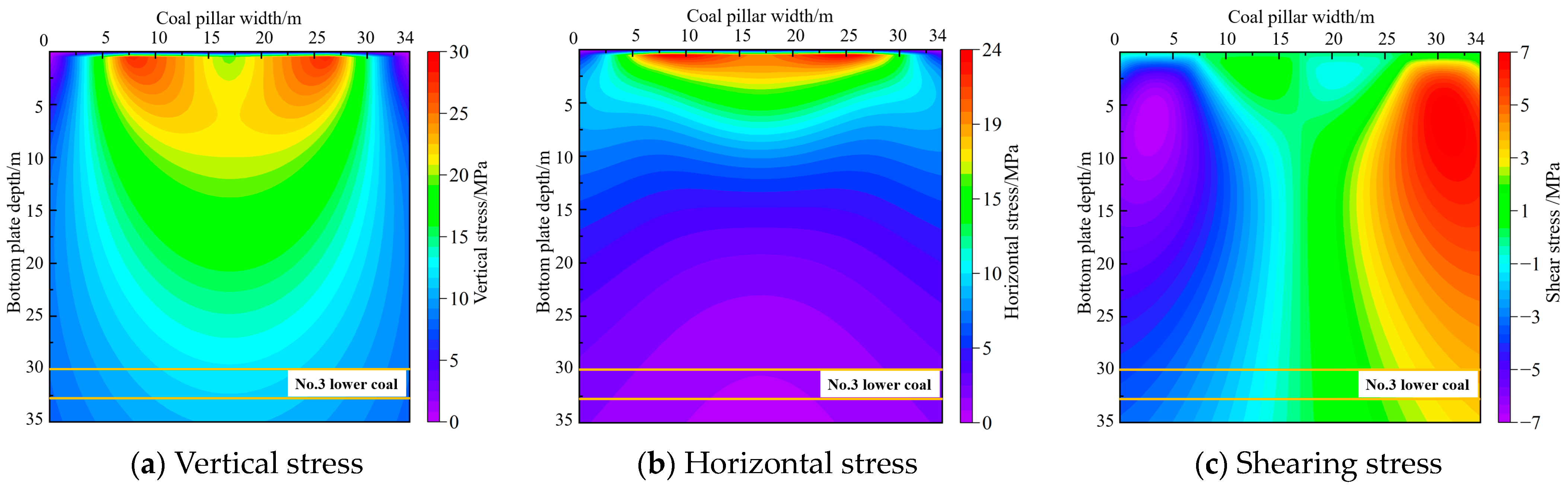 Processes 11 03264 g007