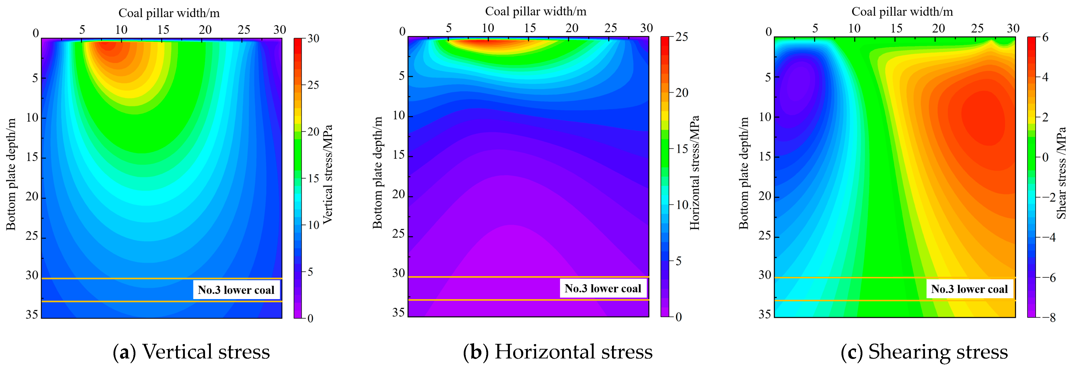 Processes 11 03264 g008